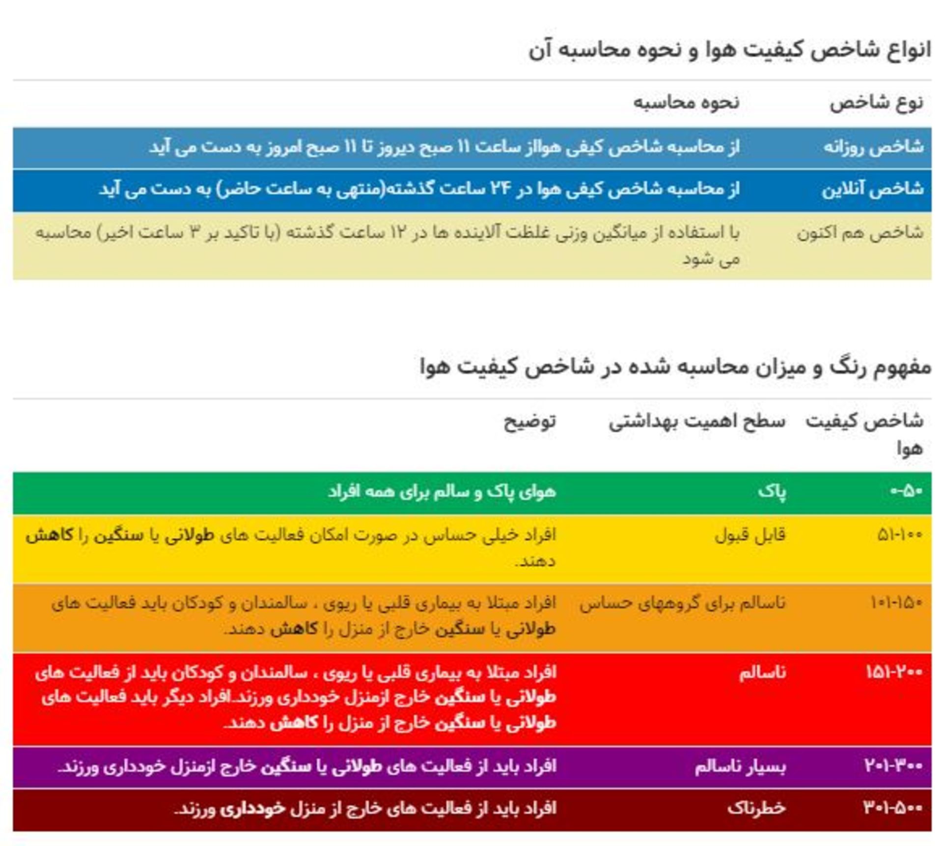 شاخص اندازه‌گیری آلودگی هوا