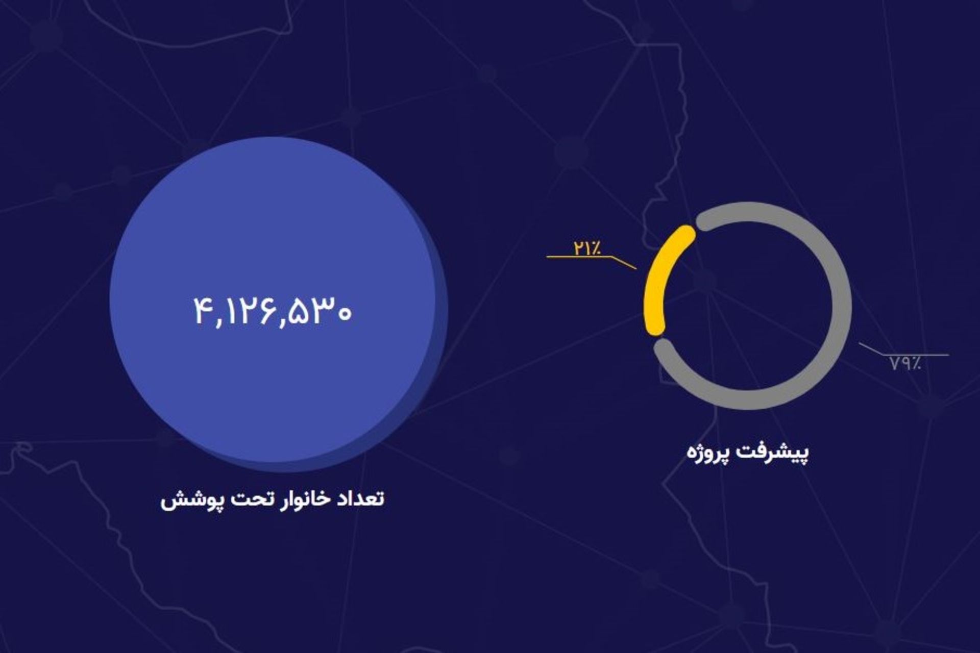 پیشرفت اینترنت فیبر نوری