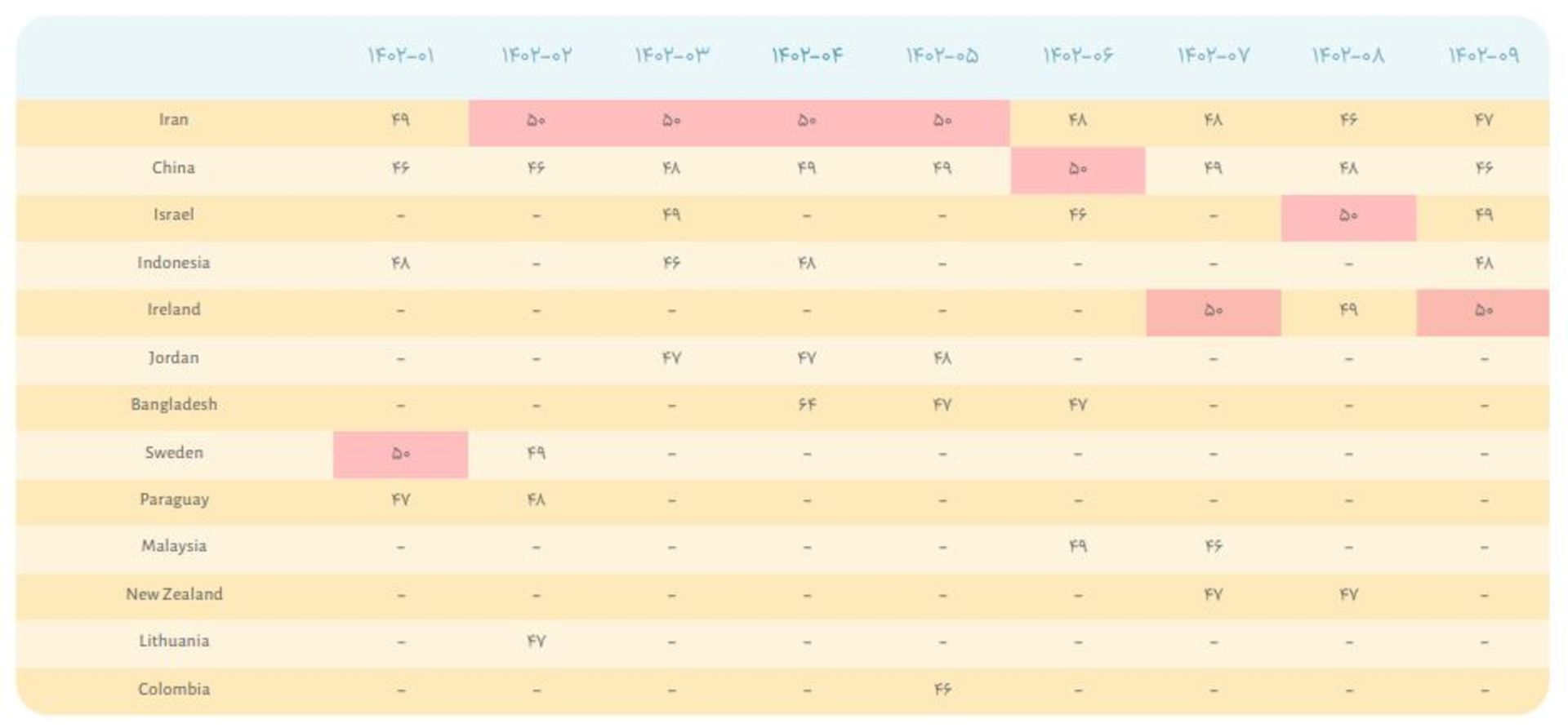 جدول اختلال‌های اینترنت