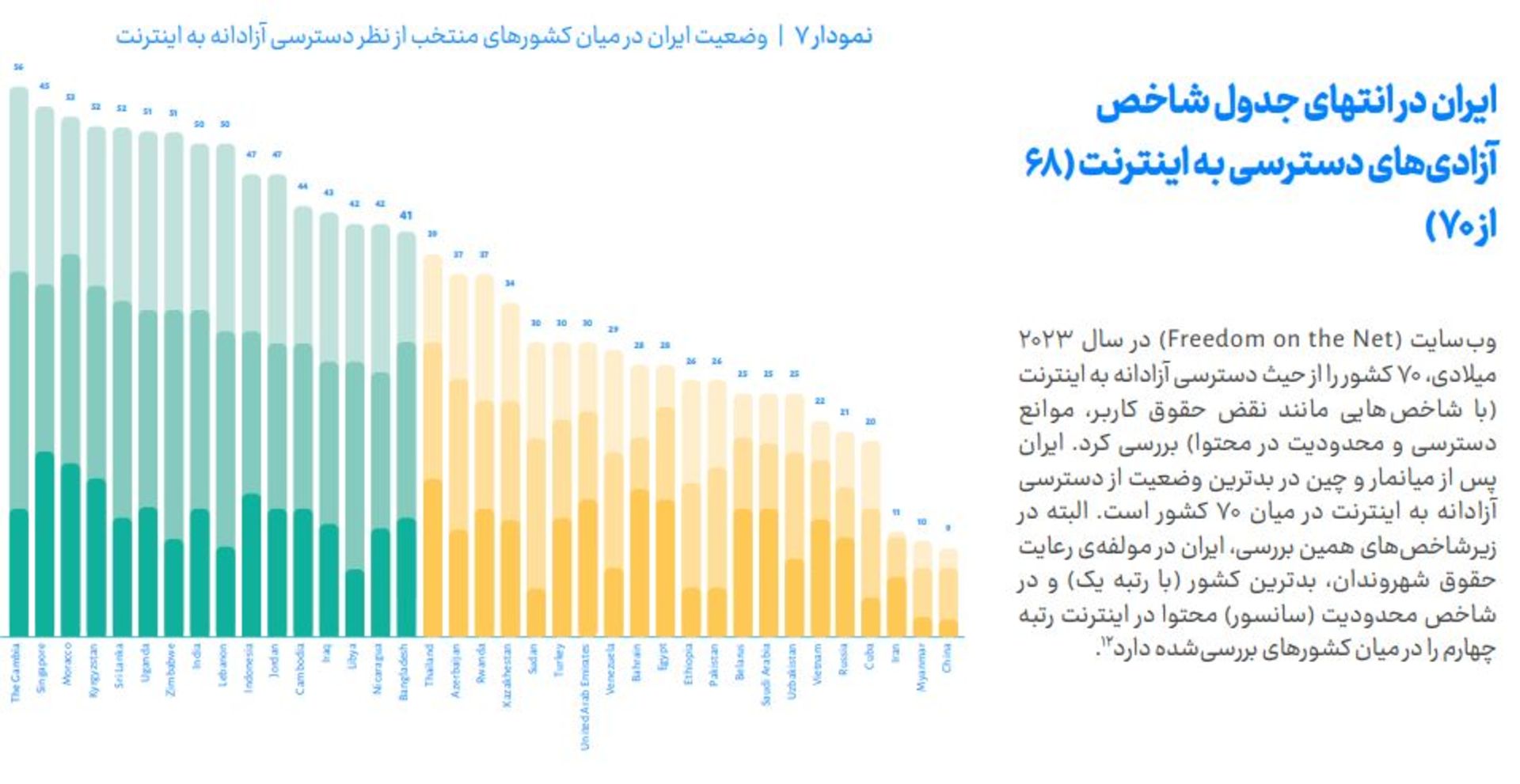 دسترسی آزاد به اینترنت
