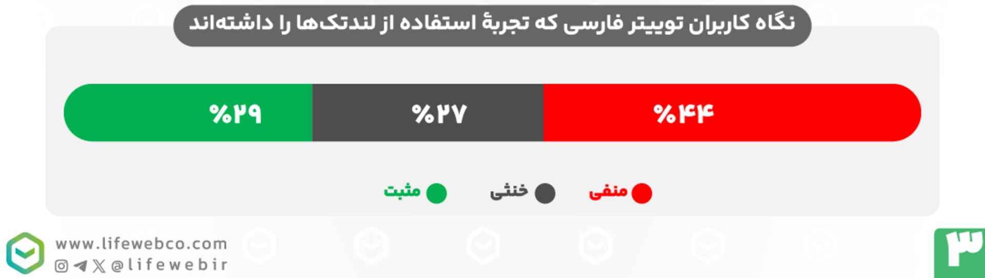 نگاه کاربران توییتر به لندتک‌ها