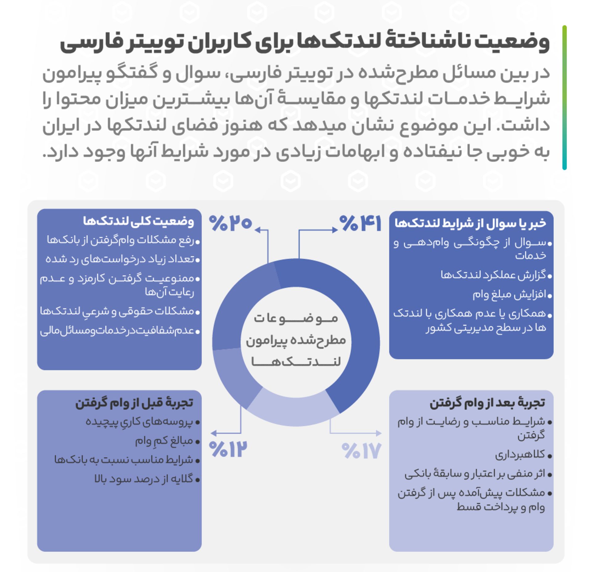 وضعیت ناشناخته لندتک‌ها برای کاربران توییتر