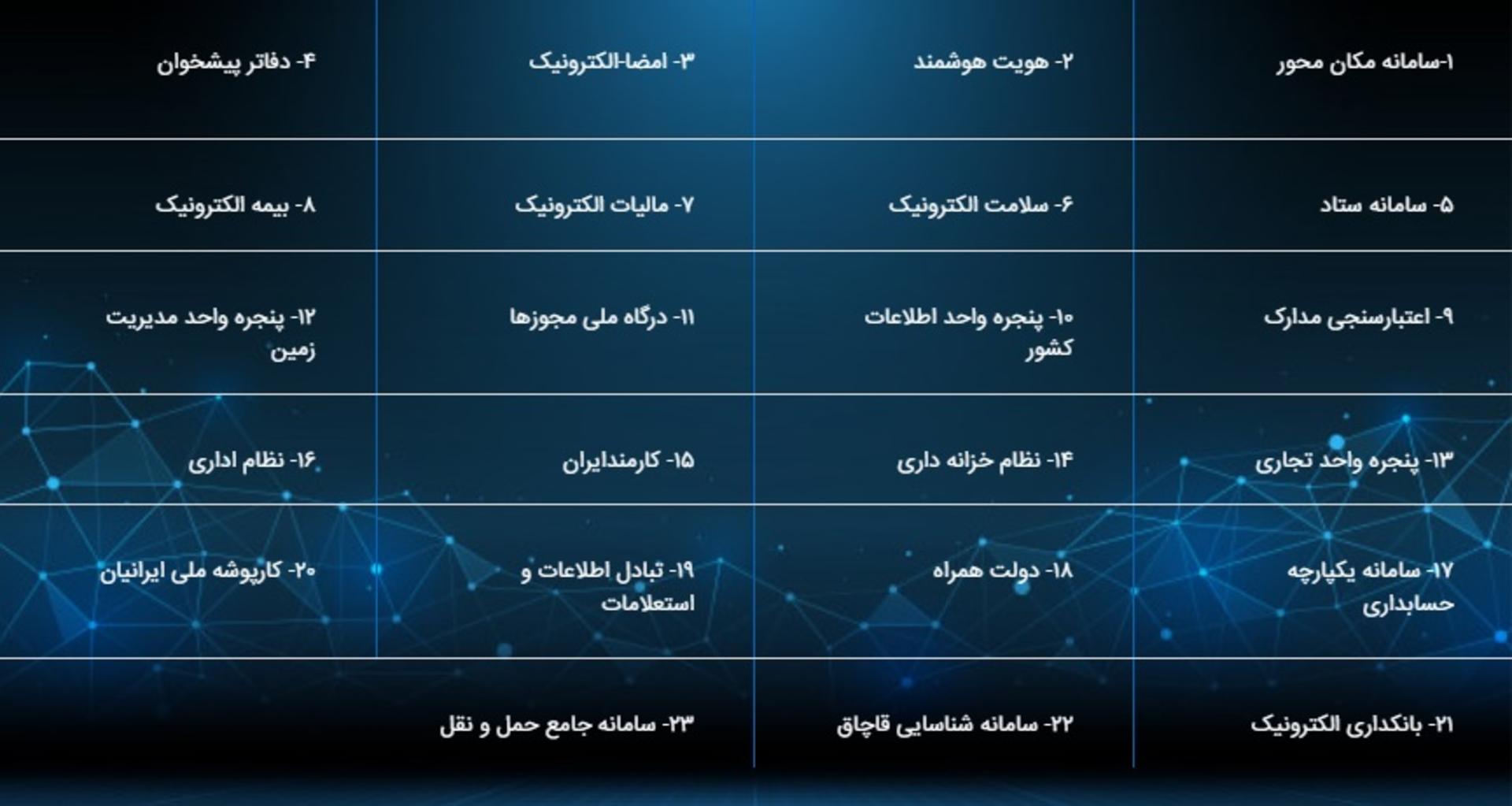۲۳ پروژه دولت الکترونیک