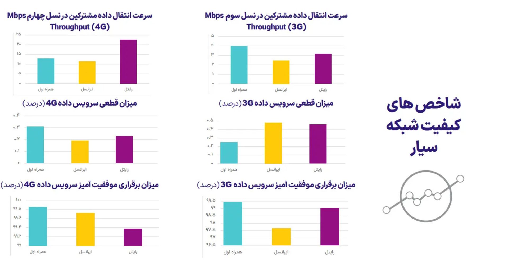 وضعیت اینترنت اپراتورها در زمستان ۱۴۰۲