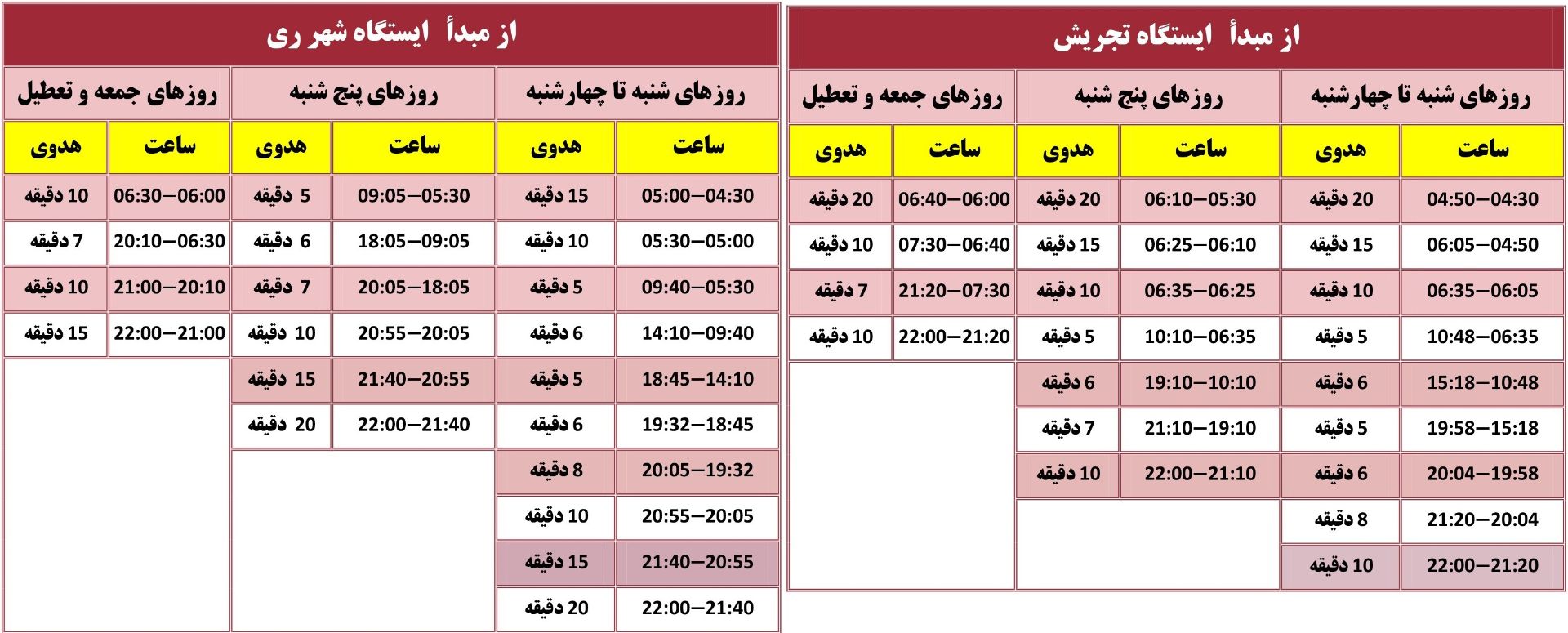 زمان‌بندی حرکت قطارهای خط یک متروی تهران 