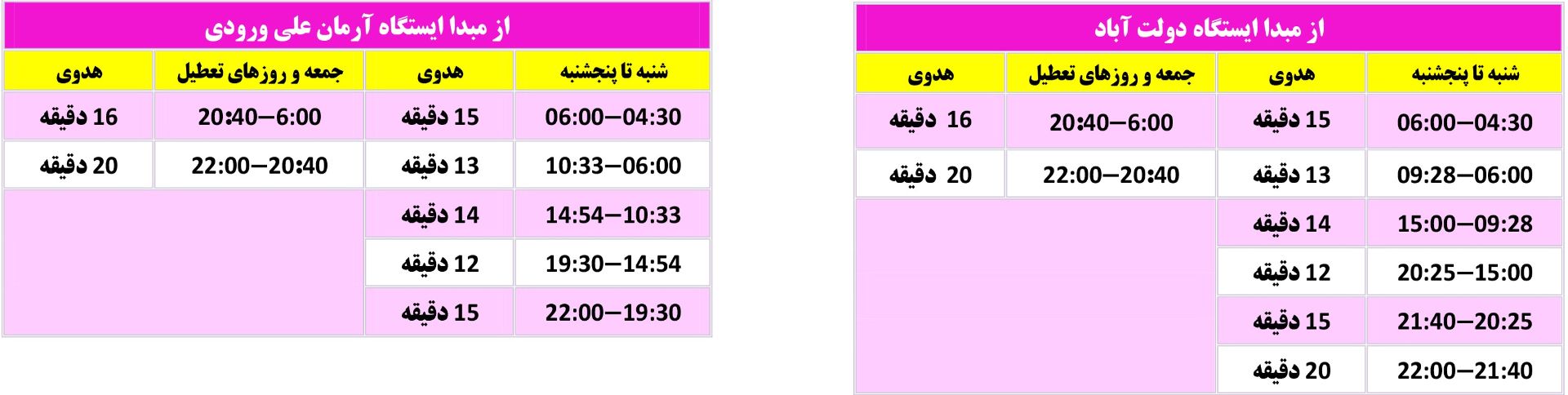 زمان‌بندی حرکت قطارهای خط ۶ متروی تهران