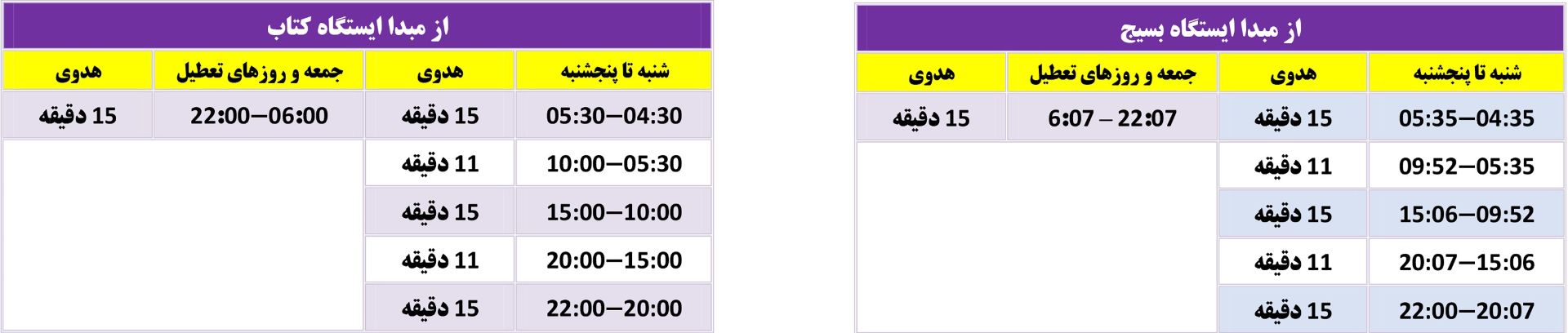 زمان‌بندی حرکت قطارهای خط ۷ مترو تهران