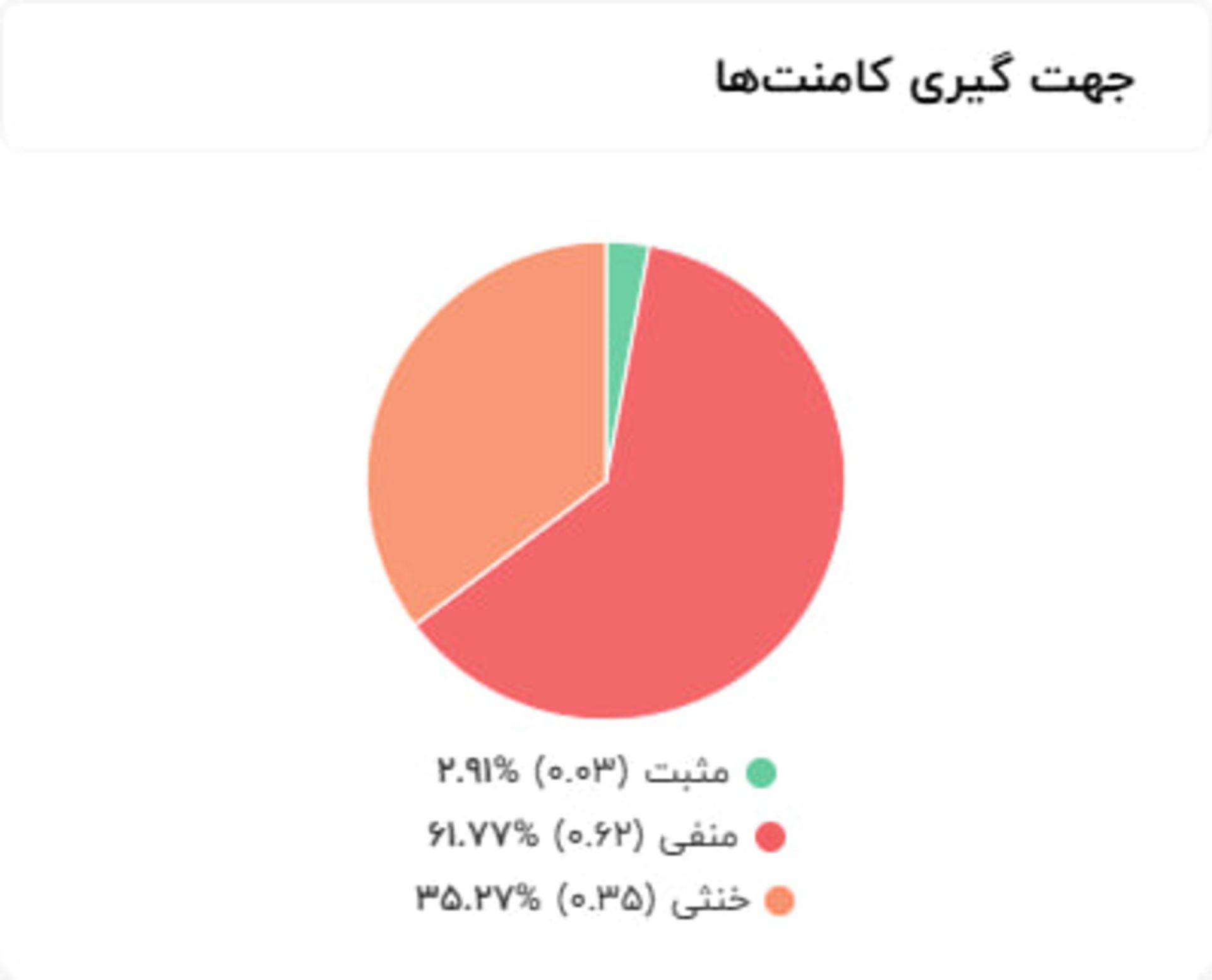 جهت گیری کامنت‌های اینستاگرام درباره برق من