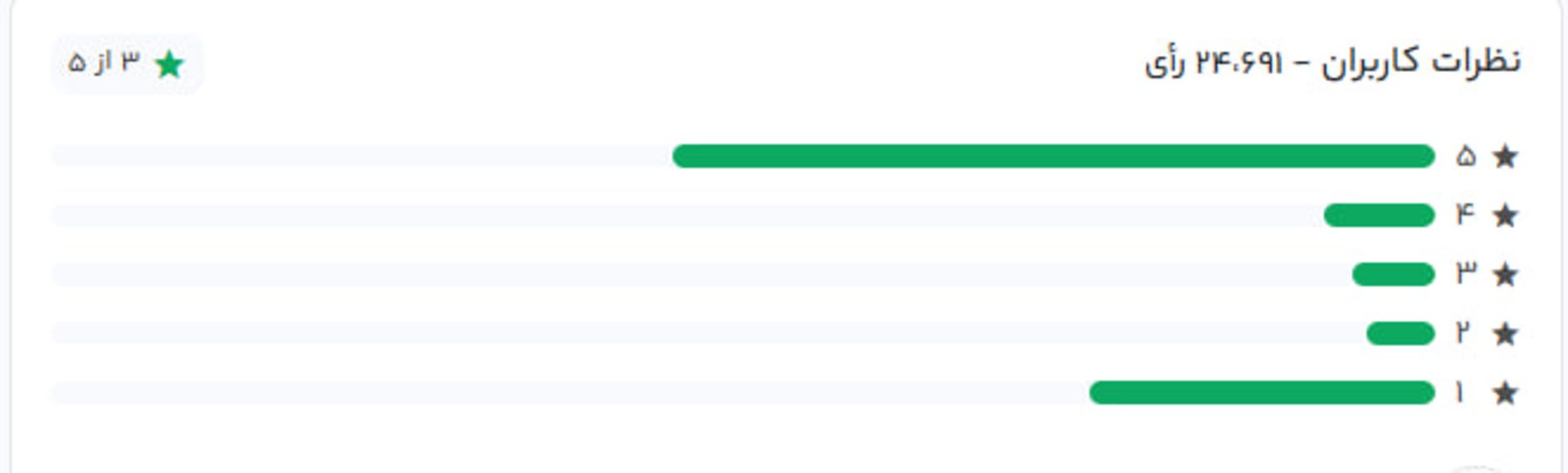 نظر کاربران درباره «برق من» در کافه بازار