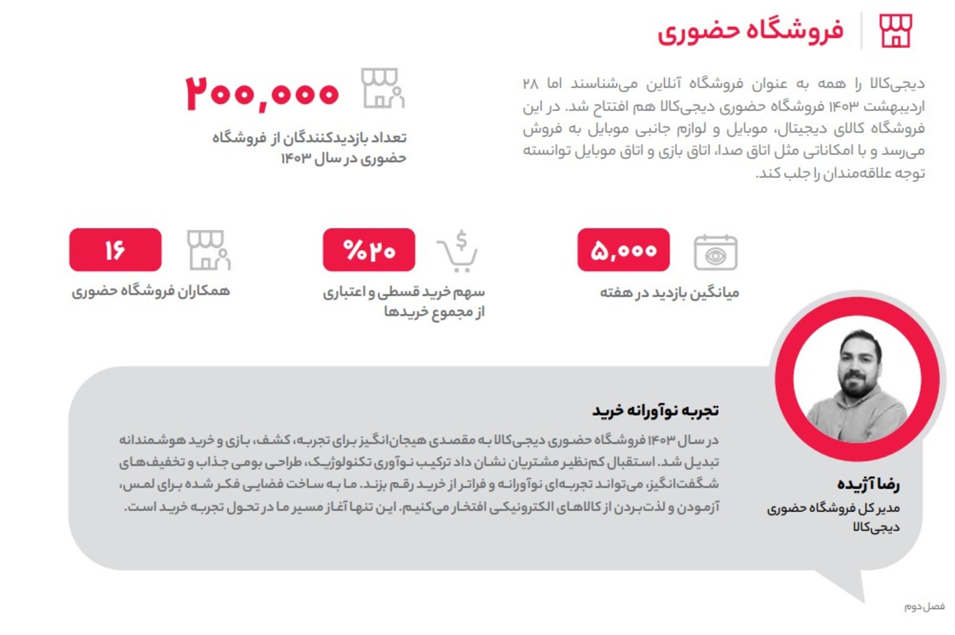 فرشگاه حضوری دیجی کالا