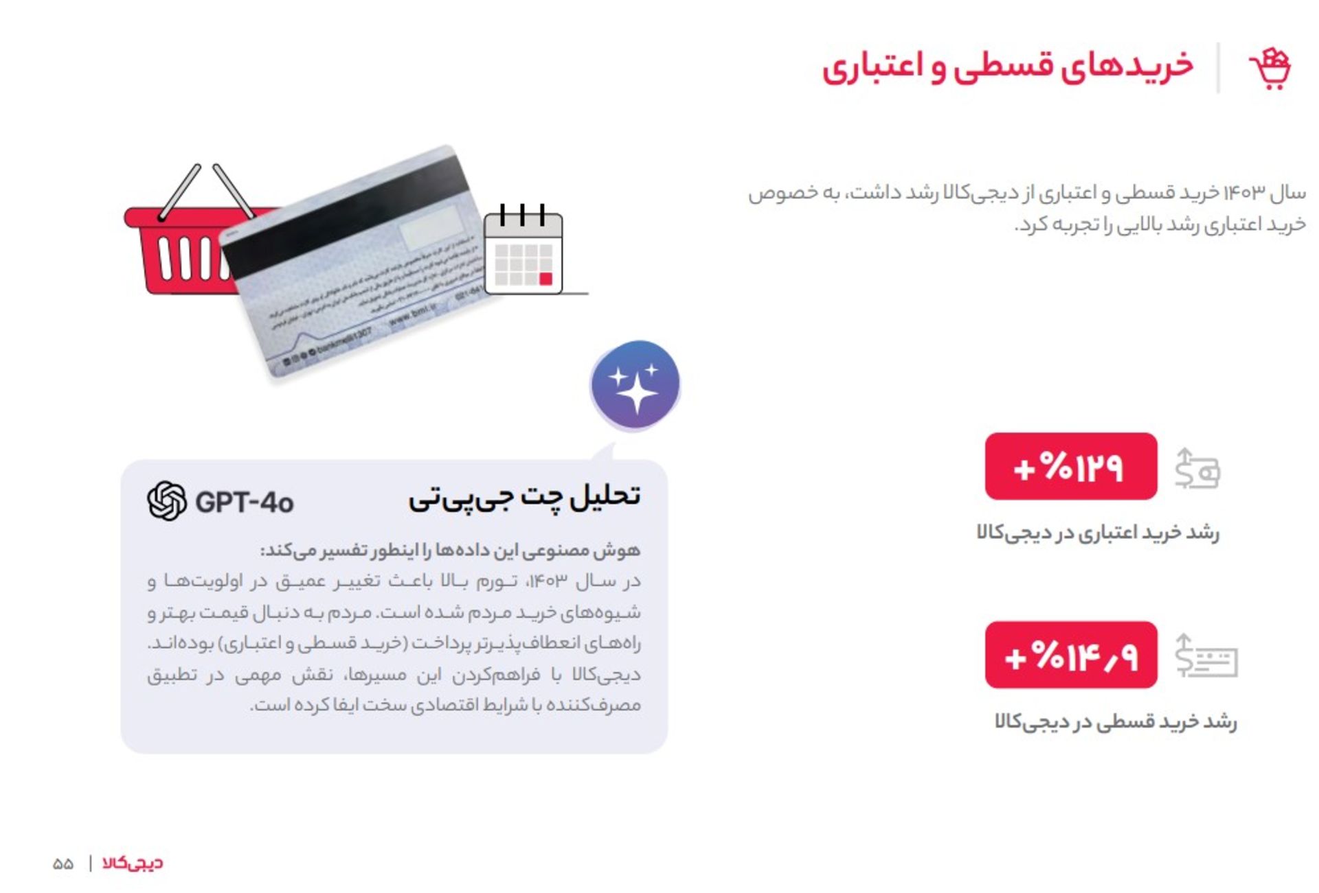 خرید اقساطی در ۱۴۰۳ دیجی کالا