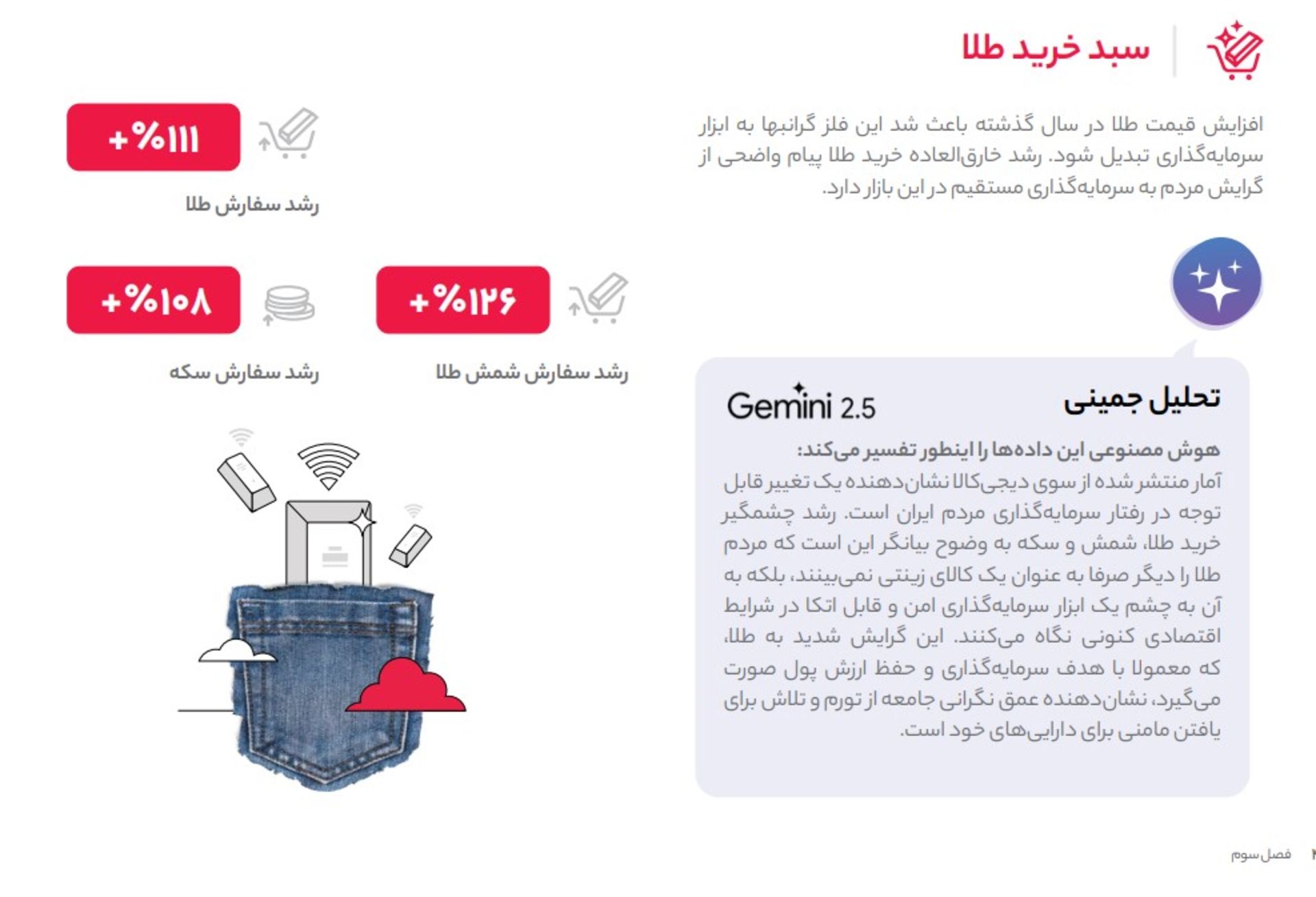 برشی از گزارش سال ۱۴۰۳ دیجی کالا