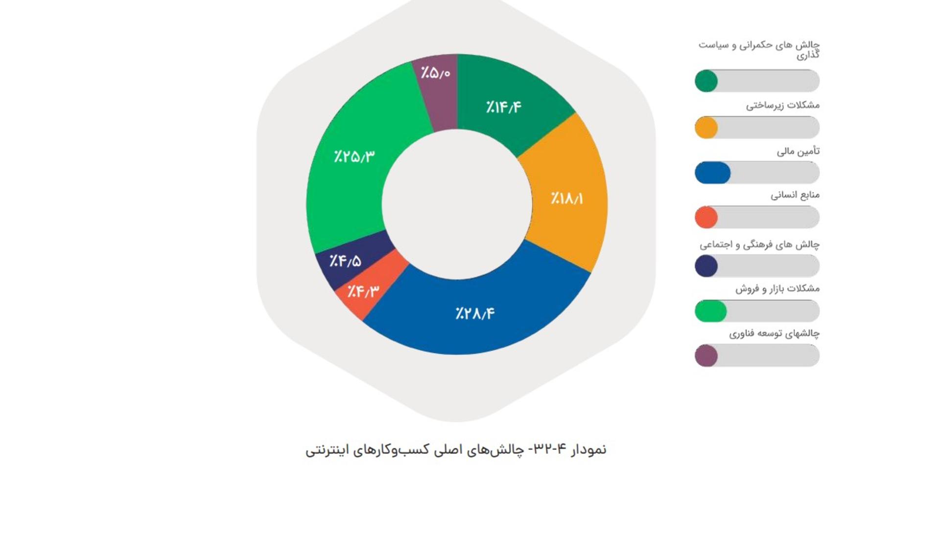 فروش تتا