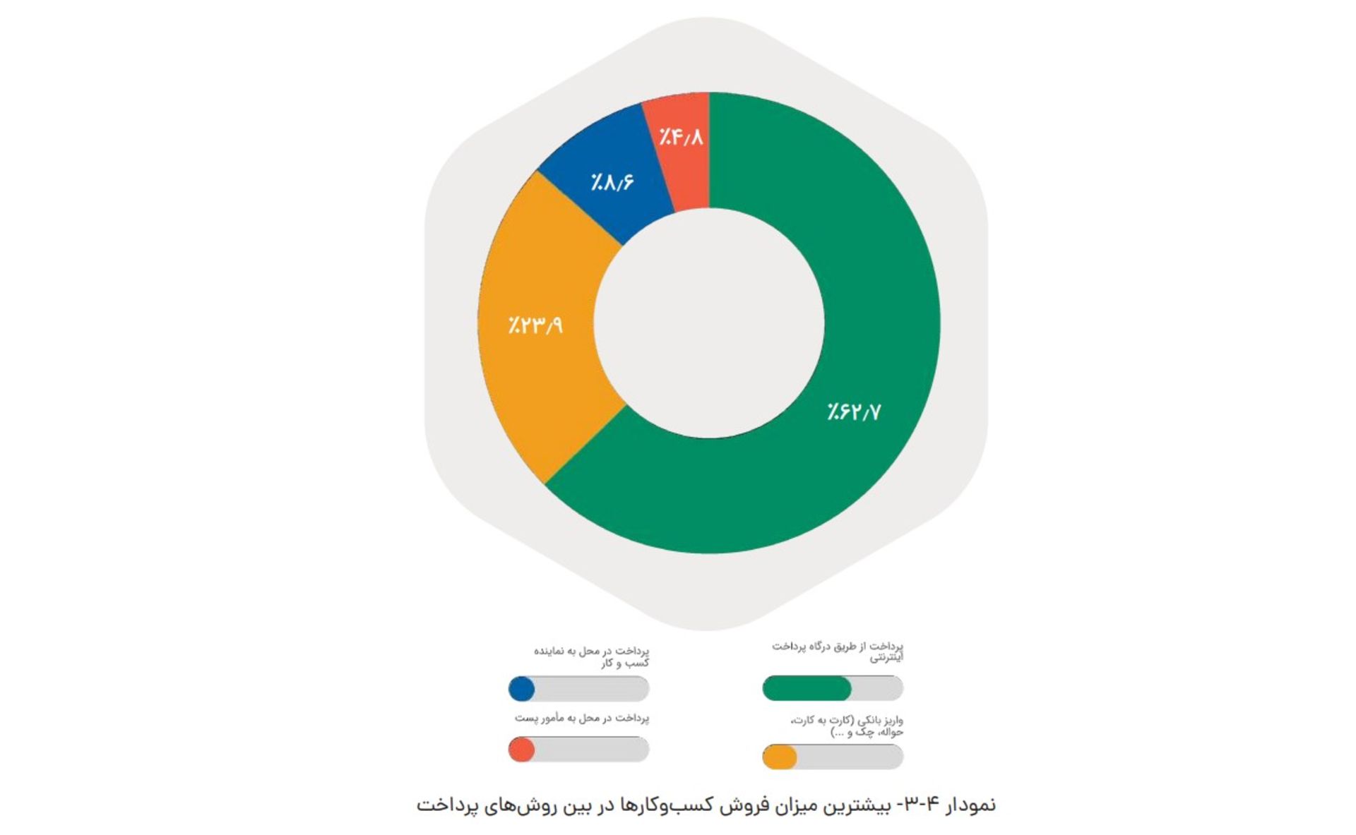 چالشها