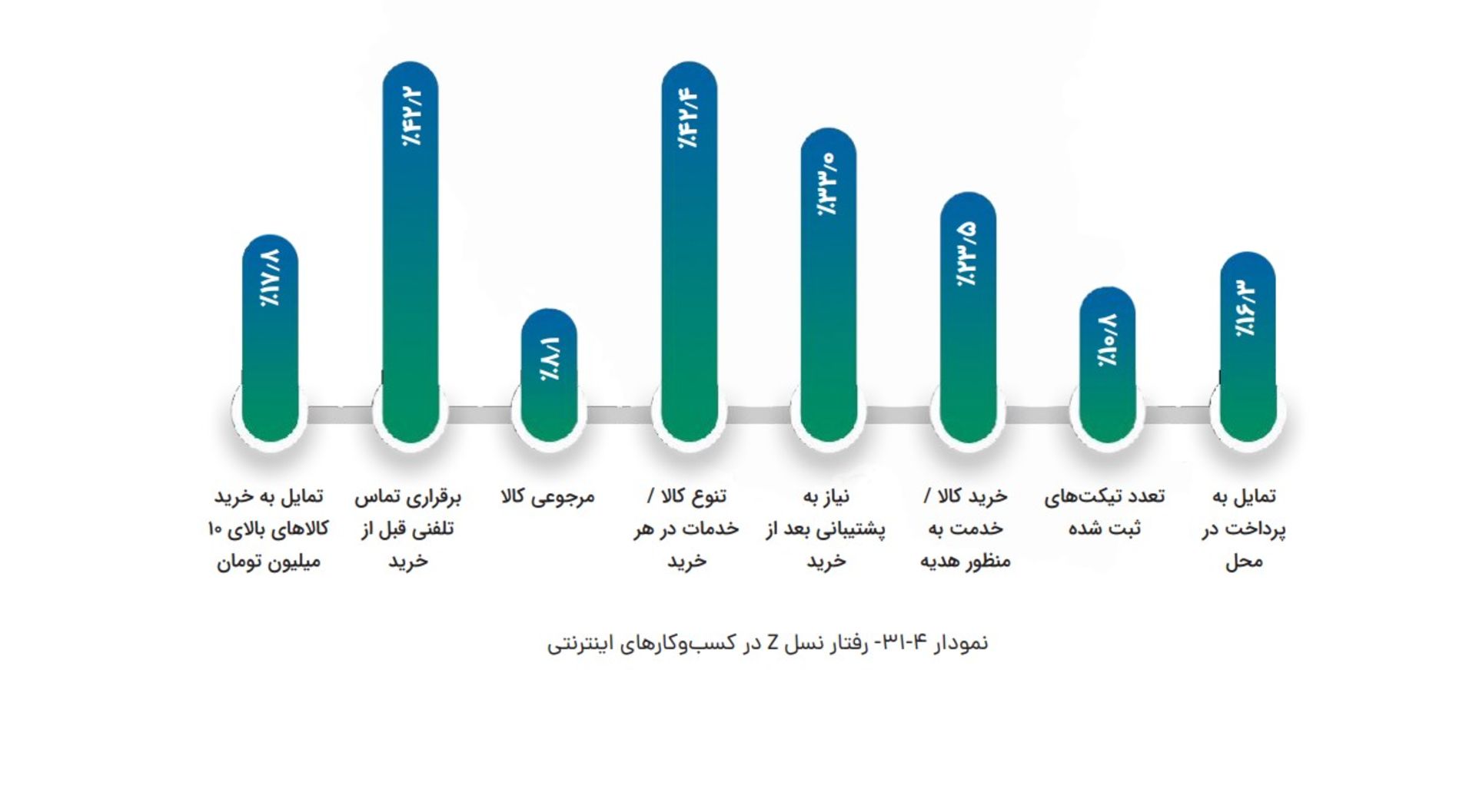 نسل زد در ۱۴۰۳