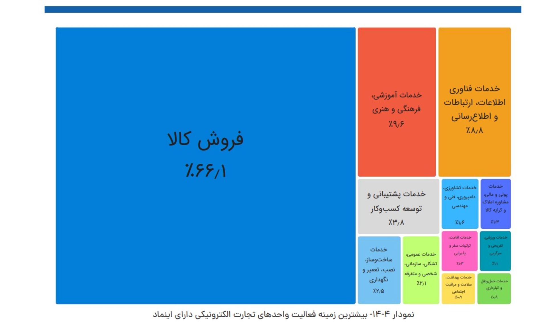 کالا یا خدمات