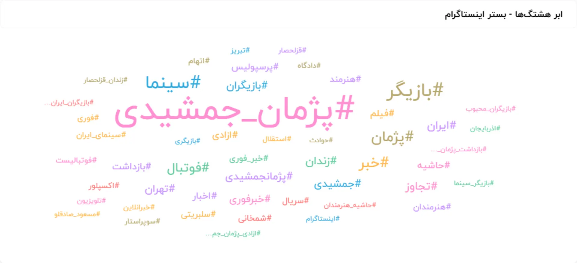 ابرهشتگ اینستاگرام