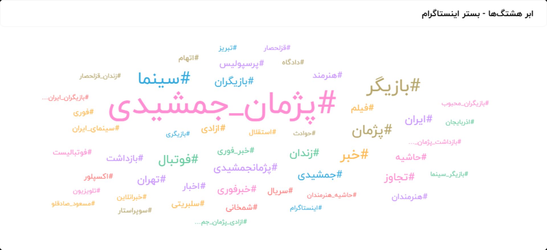 ابرهشتگ اینستاگرام