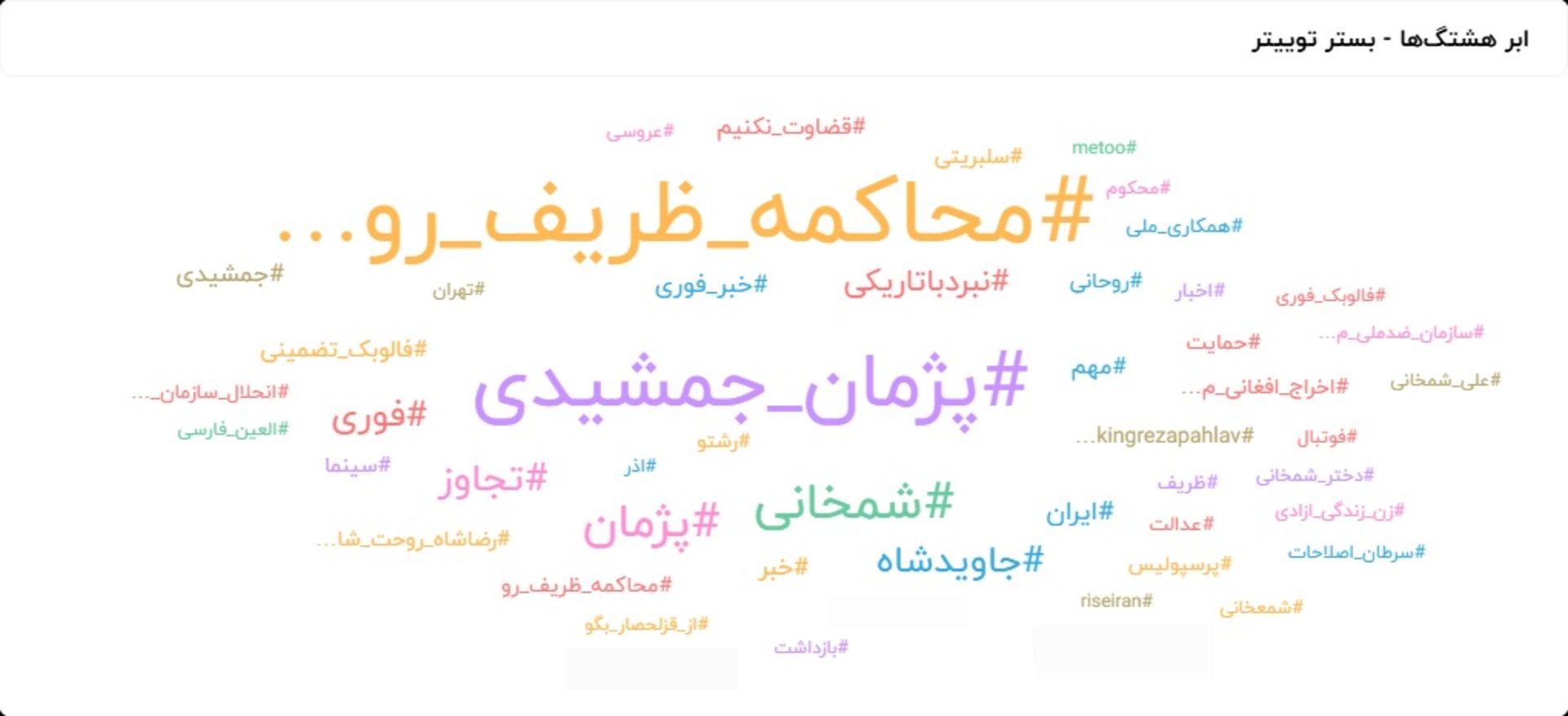 هشتگ محاکمه ظریف و روحانی سوار بر هشتگ پژمان جمشیدی شده است