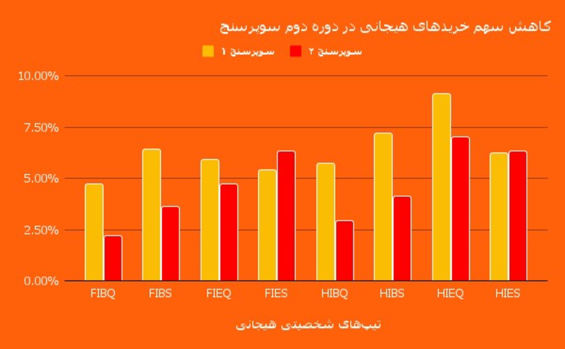 آیا کاربران آنلاین محتاط‌تر شده‌اند؟ تحلیل داده‌های سوپرسنج اسنپ‌مارکت چهار ماه پس از جنگ