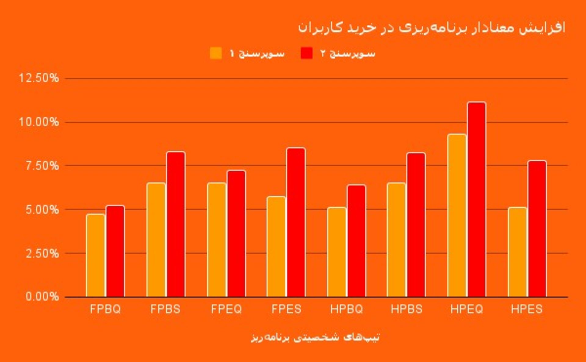 آیا کاربران آنلاین محتاط‌تر شده‌اند؟ تحلیل داده‌های سوپرسنج اسنپ‌مارکت چهار ماه پس از جنگ