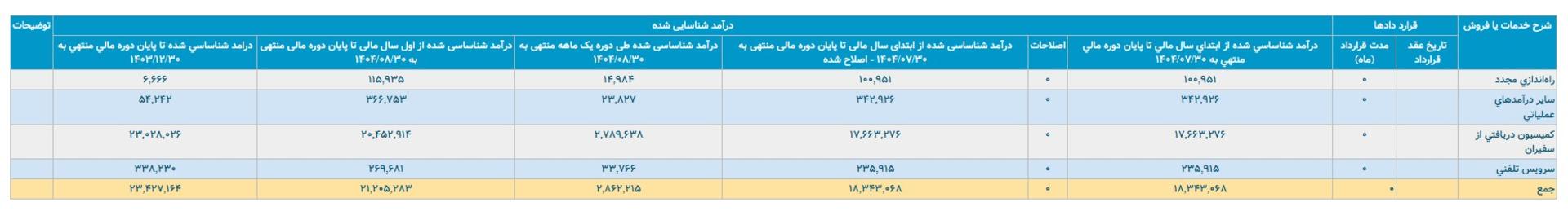 کدال آبان تپسی