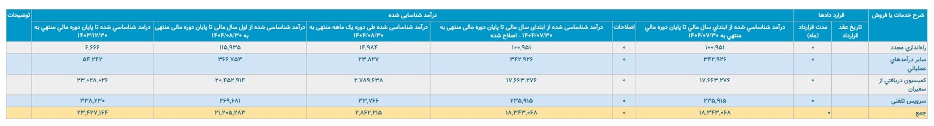کدال آبان تپسی