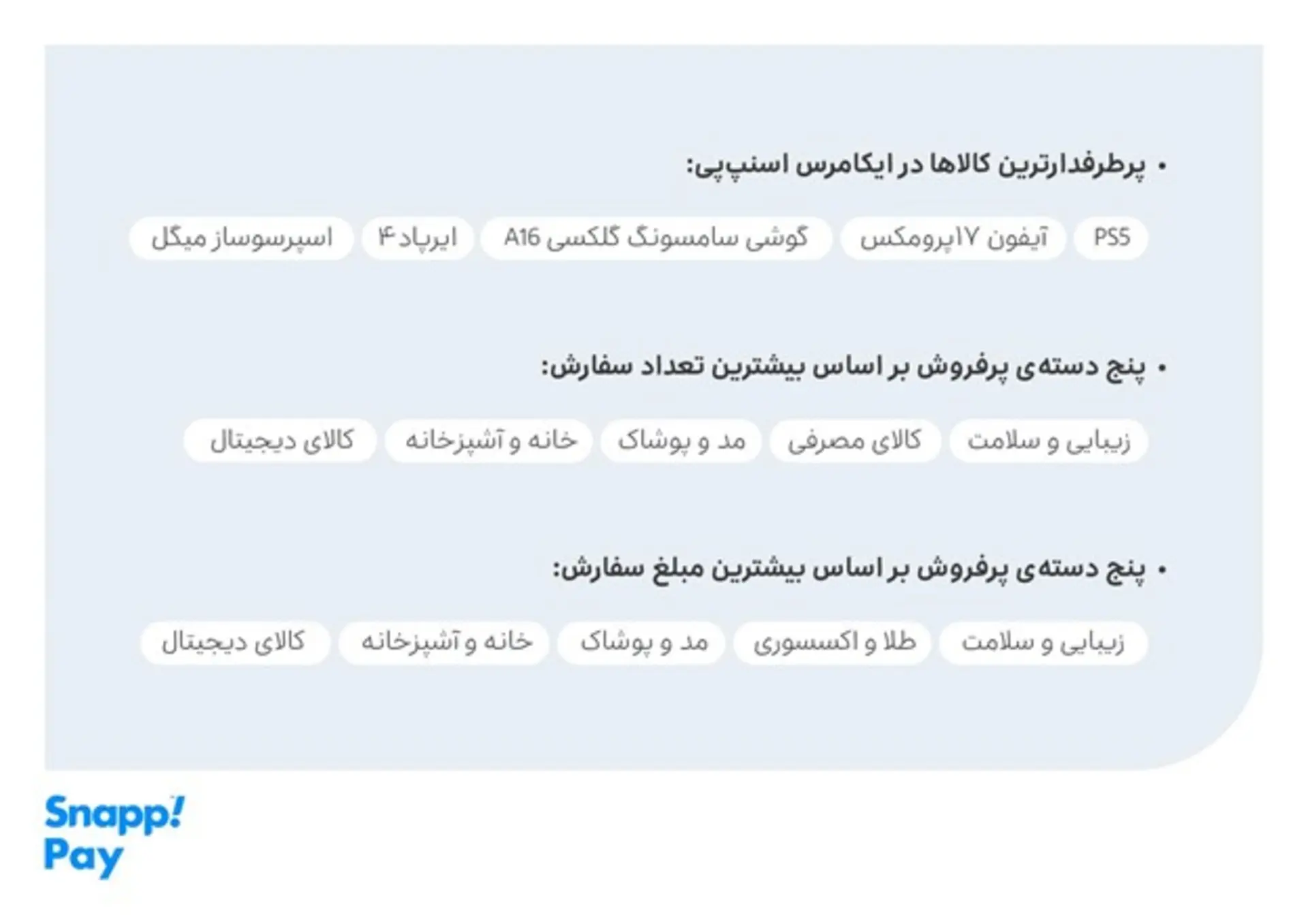 بلک فرایدی اسنپ پی؛ پرطرفدارترین کالاها