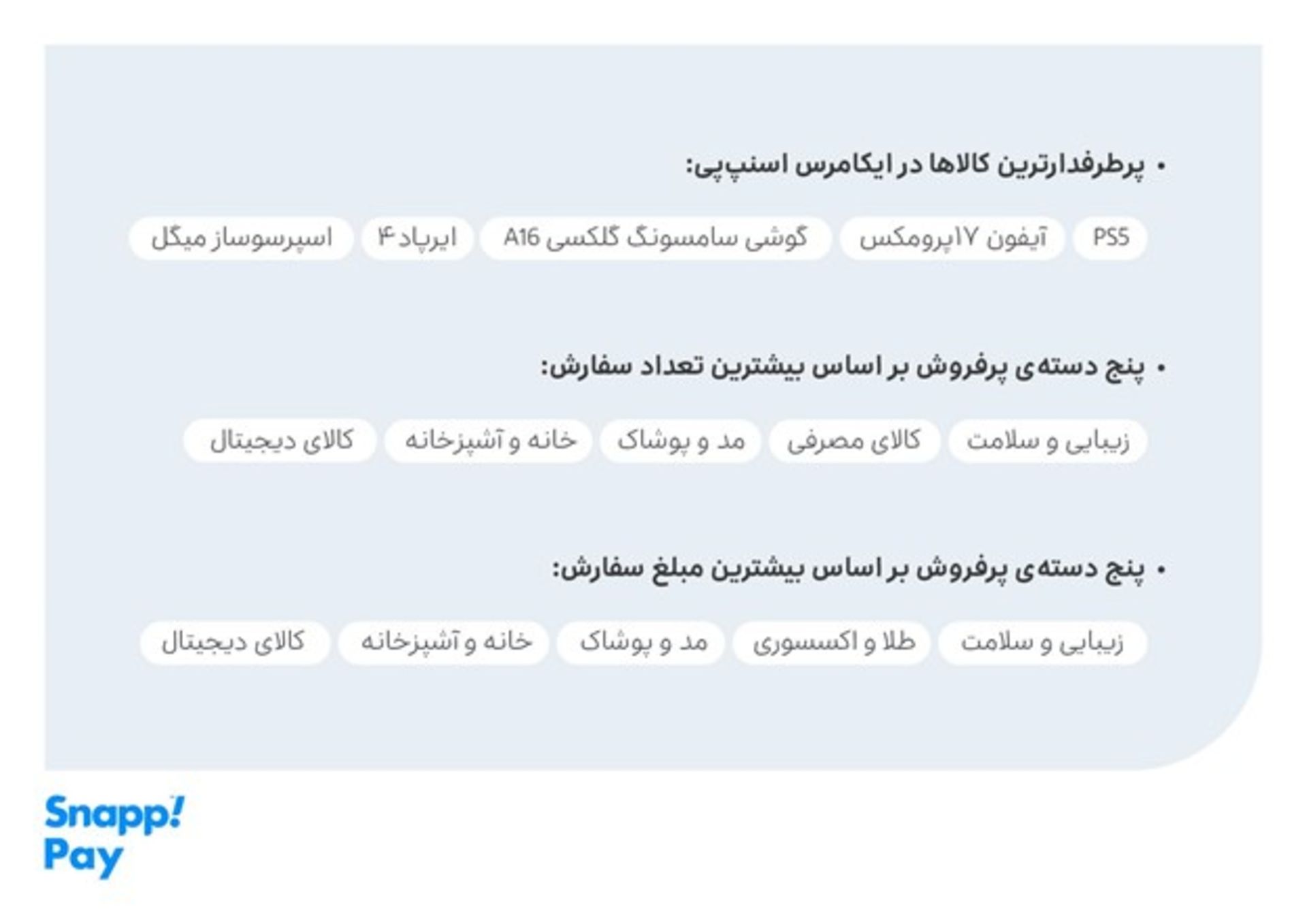 بلک فرایدی اسنپ پی؛ پرطرفدارترین کالاها