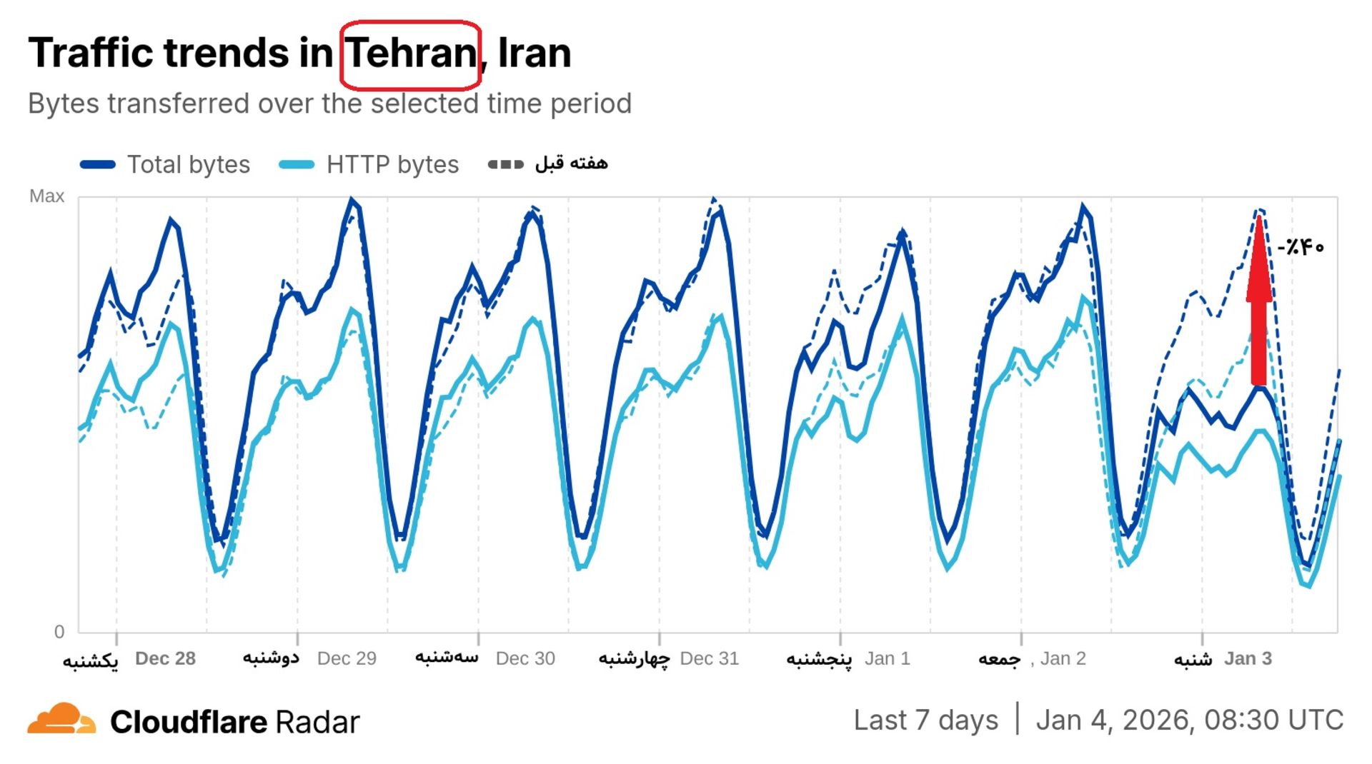 نمودار کلودفلر برای استان تهران