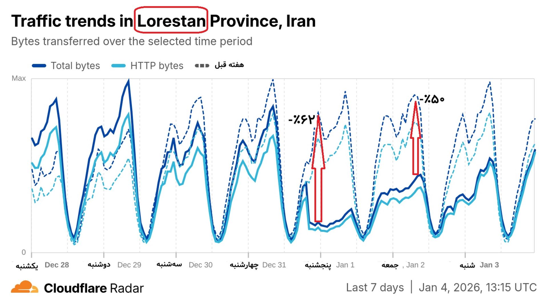 شاخص کلودفلر لرستان در هفت روز گذشته 