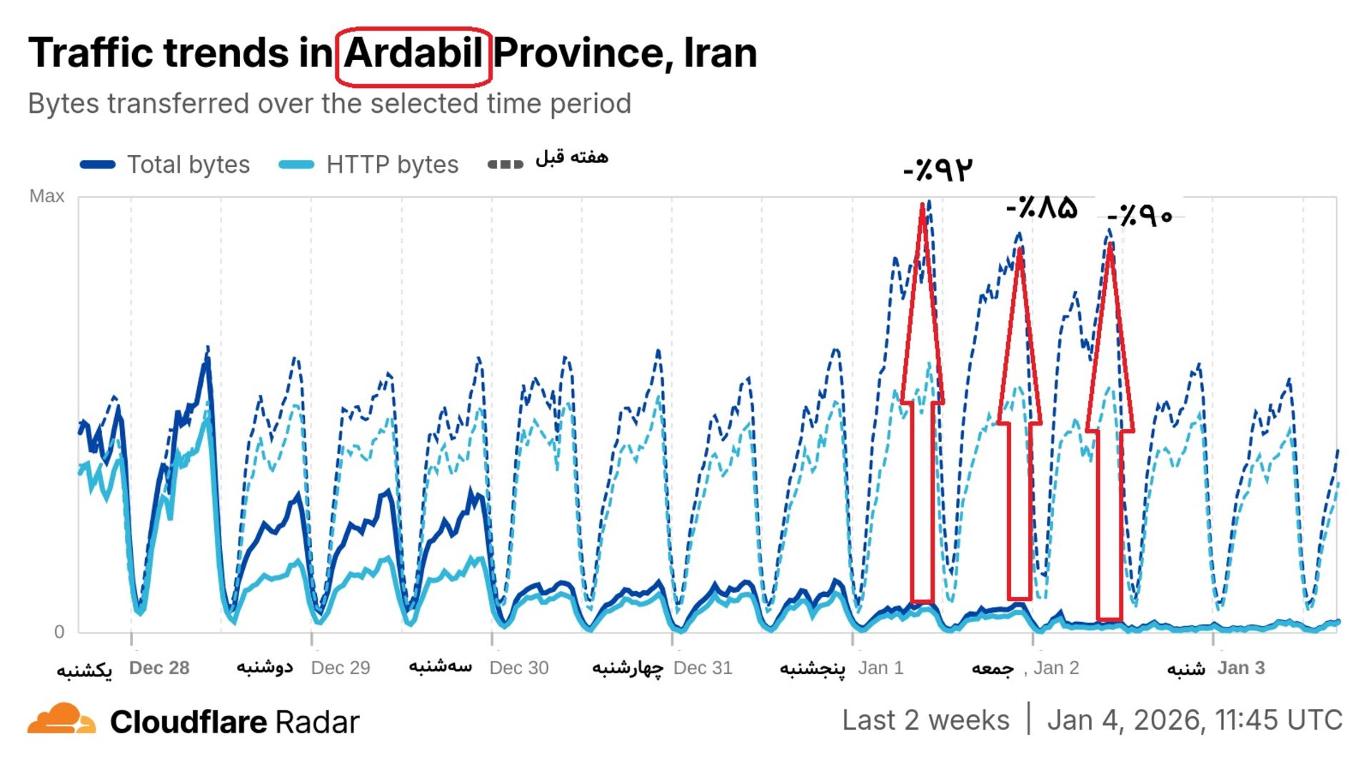 شاخص کلودفلر اردبیل در هفت روز گذشته 