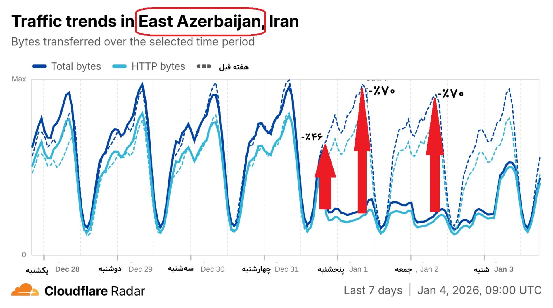 شاخص کلودفلر آذربایجان شرقی در هفت روز گذشته 