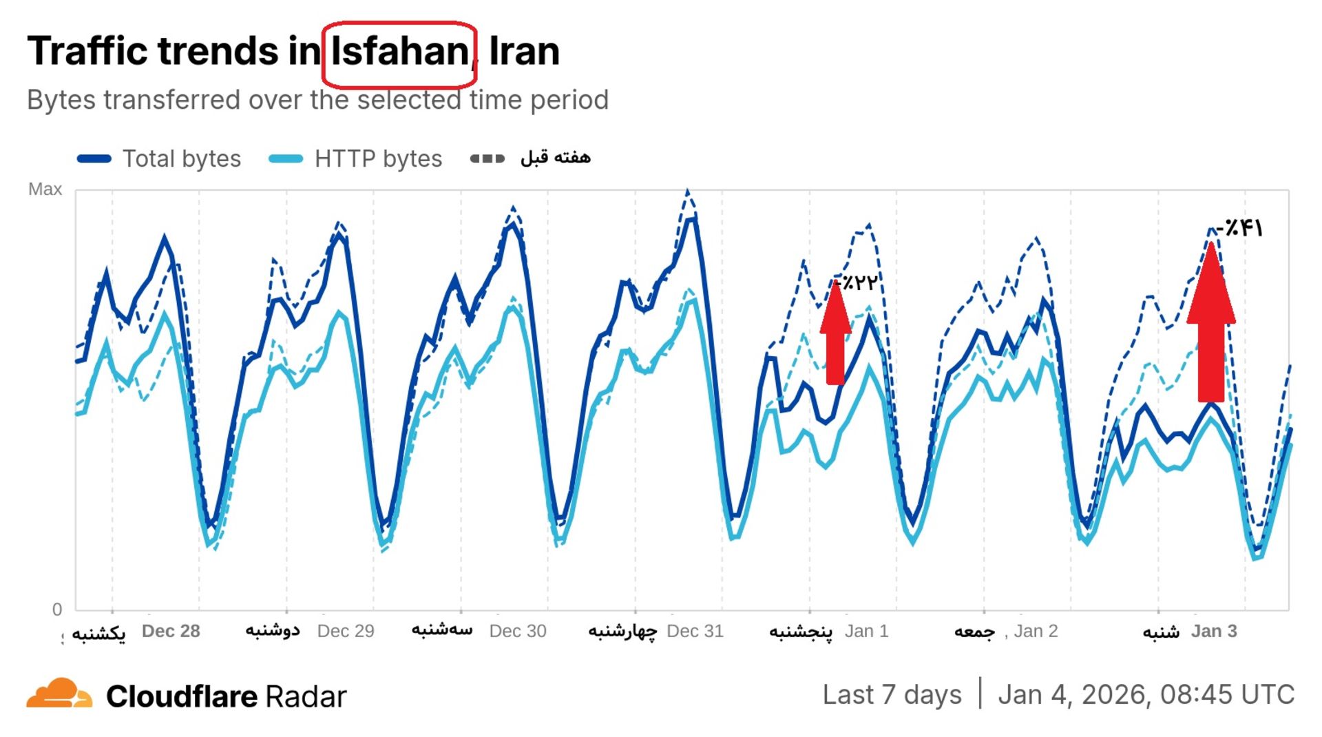 شاخص کلودفلر اصفهان در هفت روز گذشته 