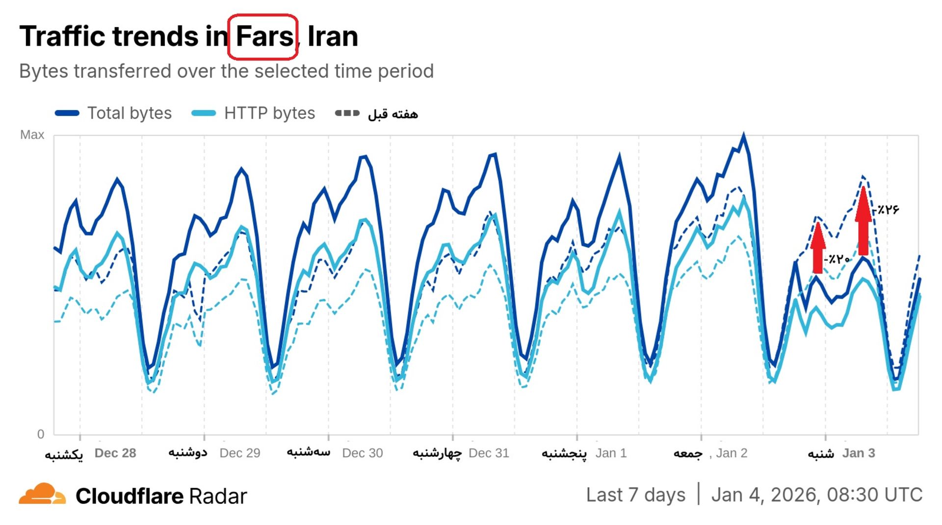 شاخص کلودفلر فارس در هفت روز گذشته 