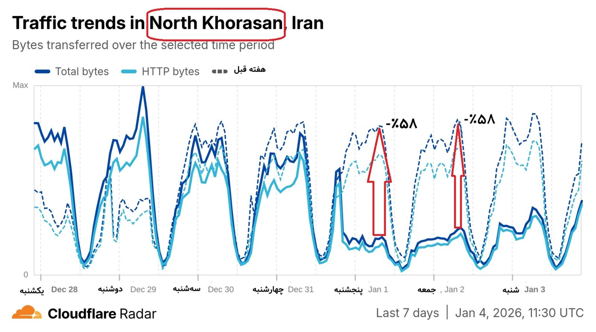 شاخص کلودفلر خراسان شمالی در هفت روز گذشته 