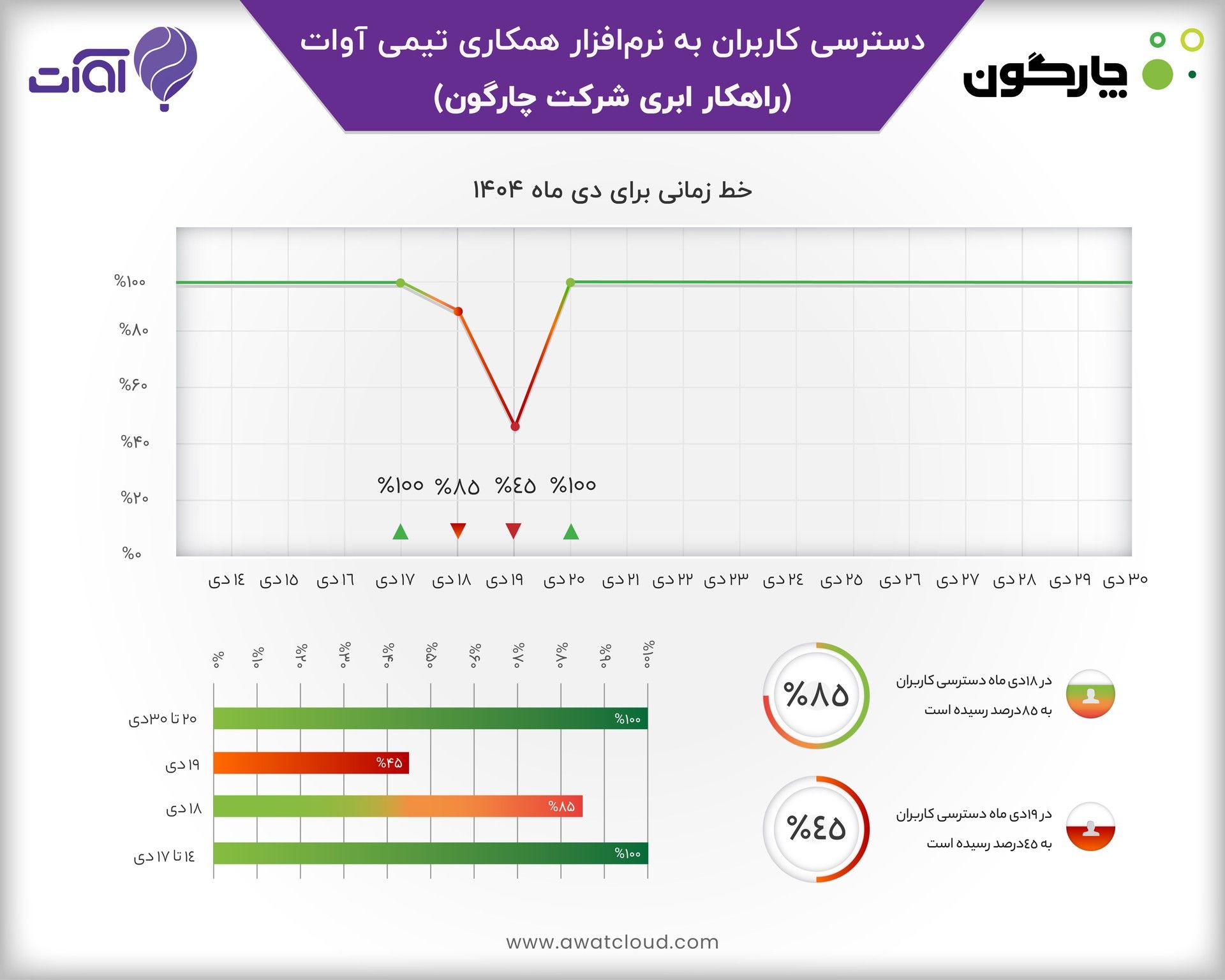 اینفوگرافیک آوات چارگون