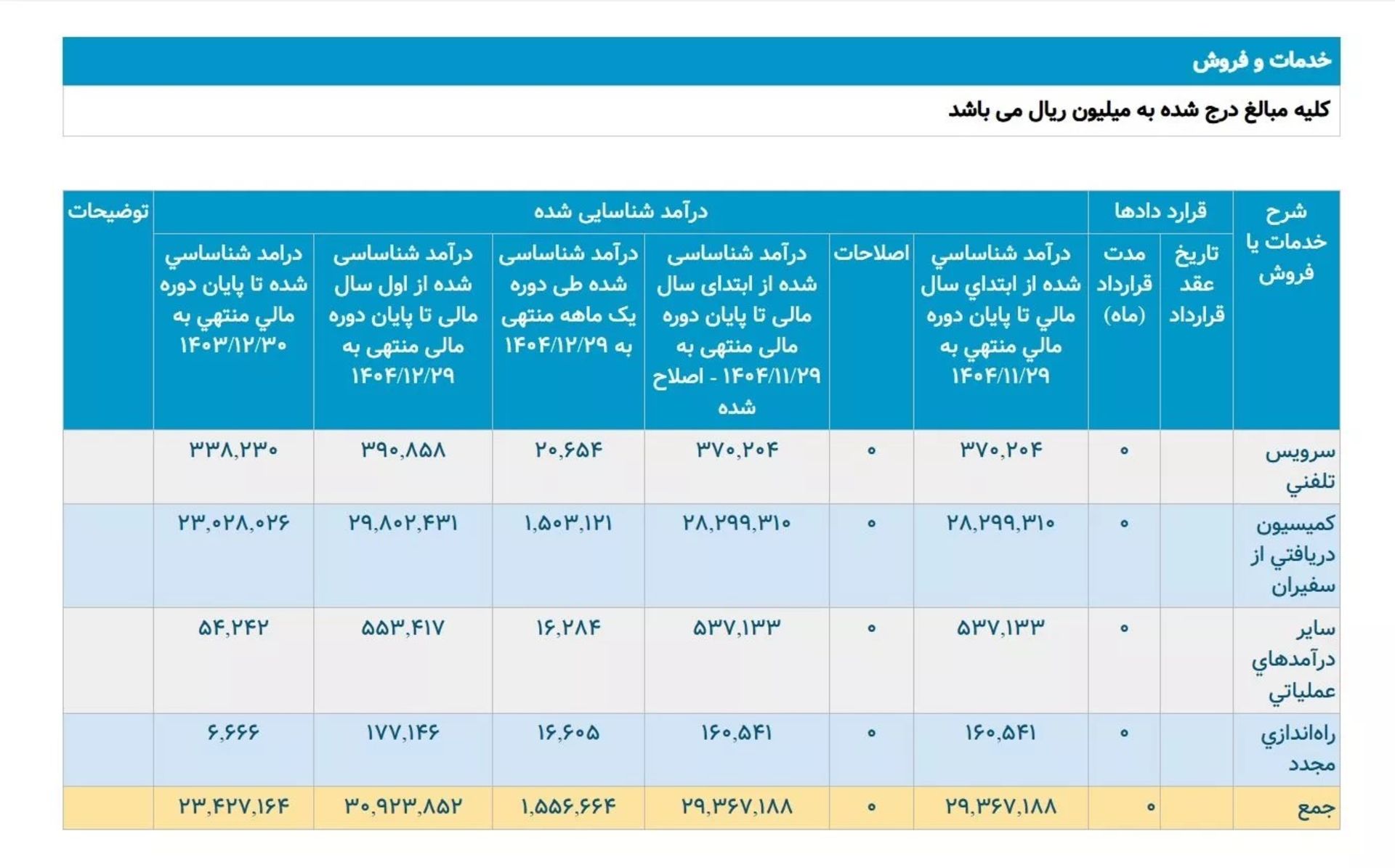 کدال تپسی در اسفندماه ۱۴۰۴