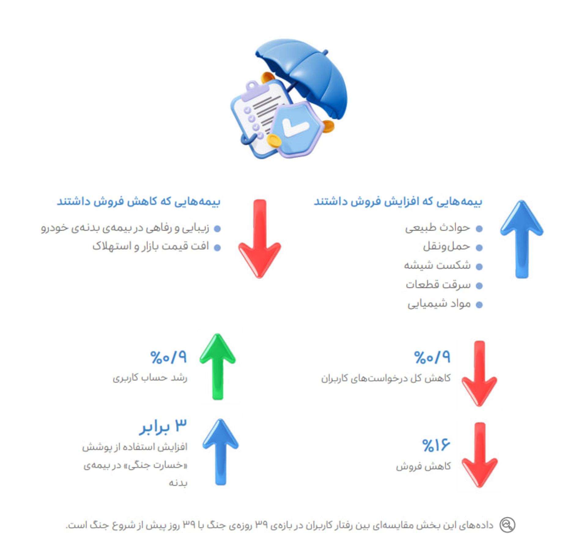 گزارش سالانه اسنپ بیمه