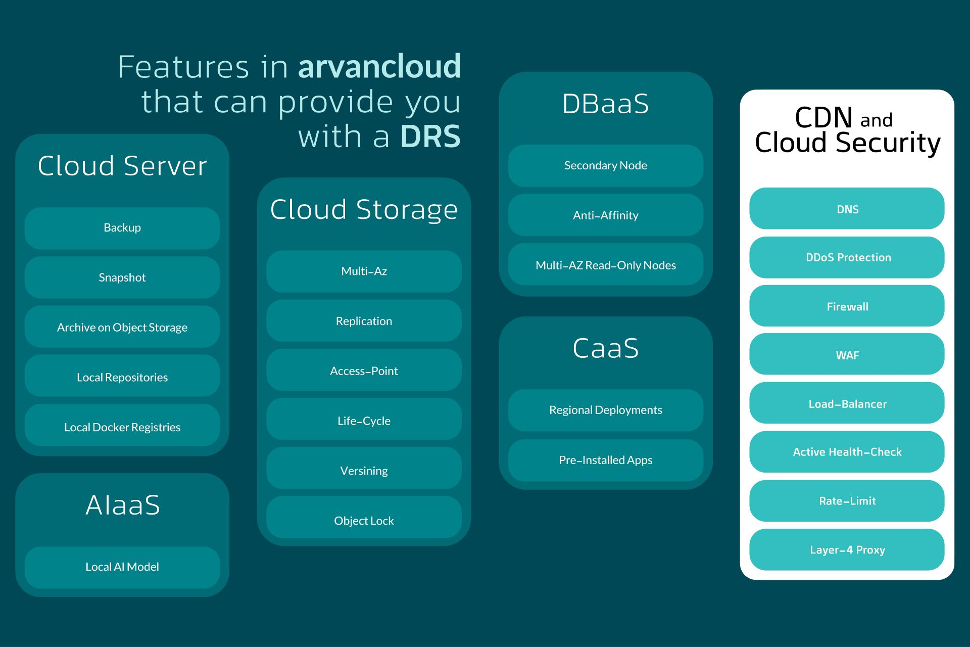 آروان کلاود
