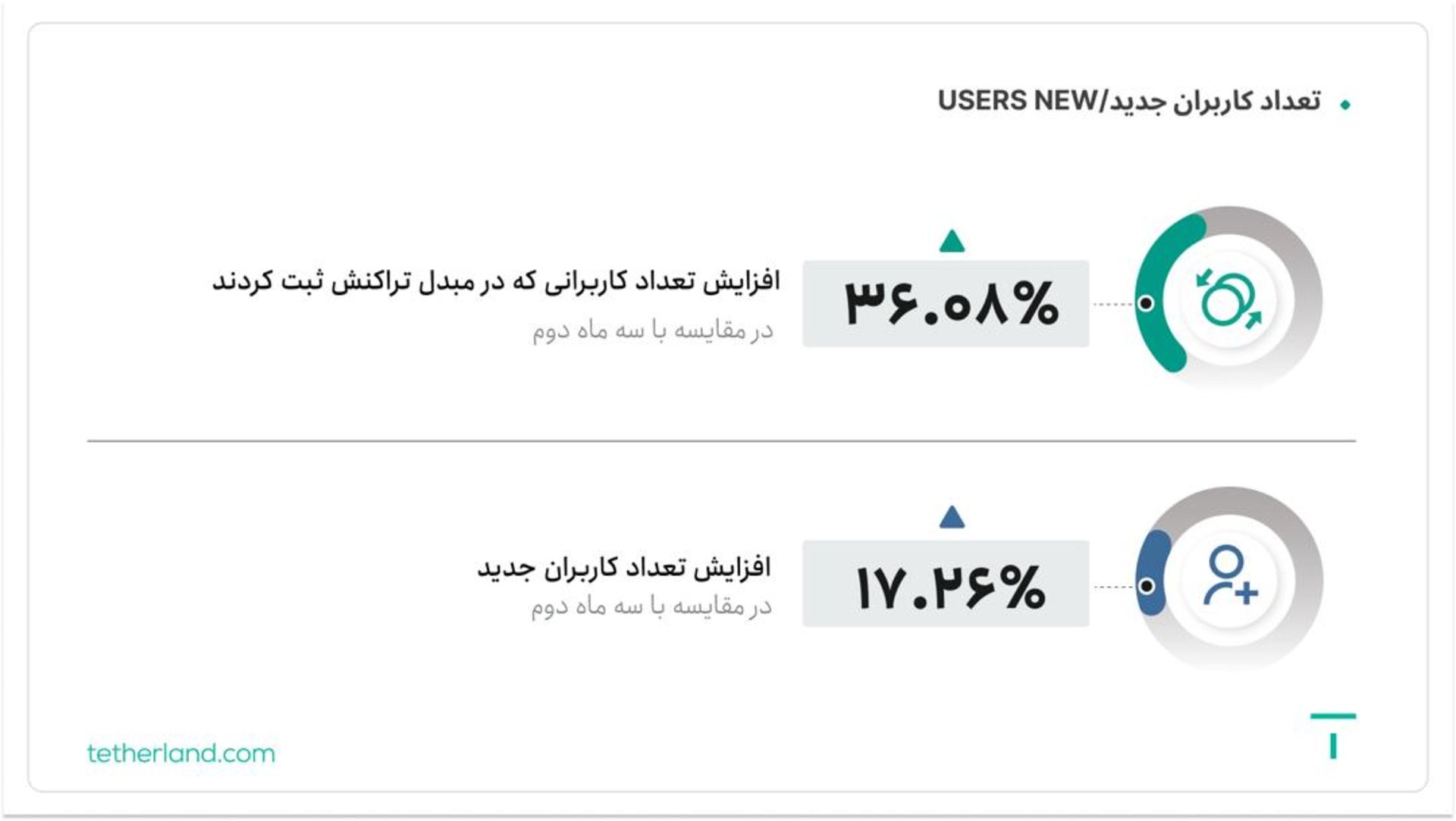 کاربران جدید تترلند