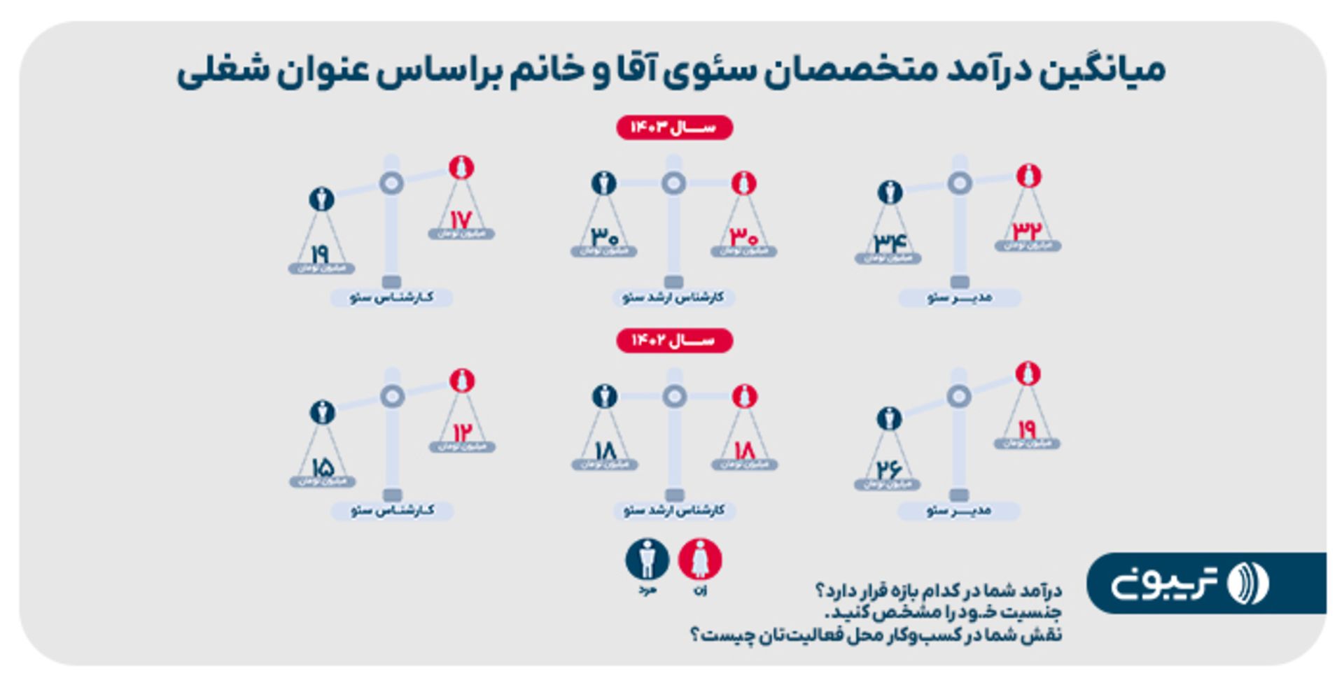 چهارمین گزارش جامع سئوی ایران