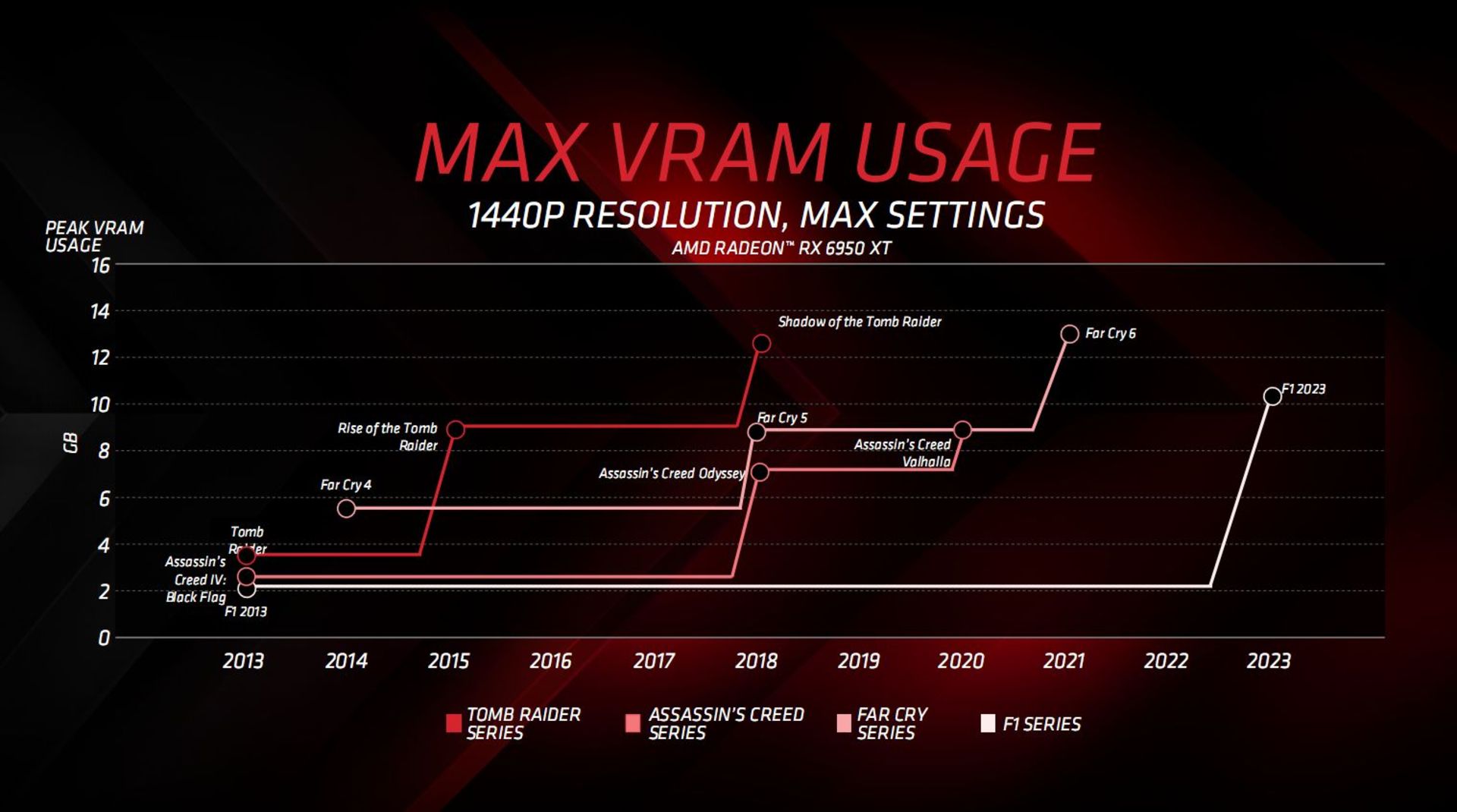 مشخصات کارت گرافیک Radeon RX 6750 GRE