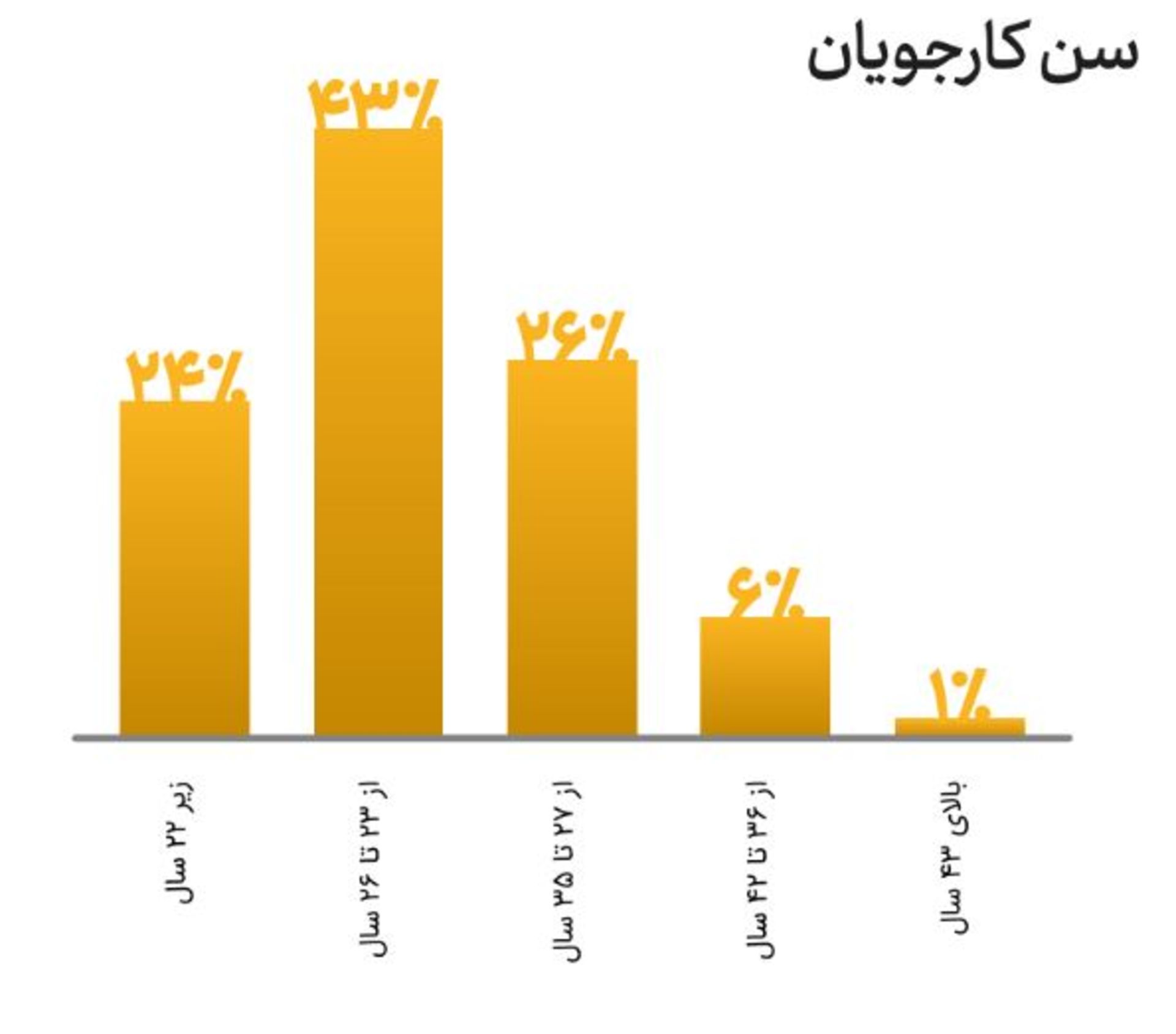 سن کارجویان شریف