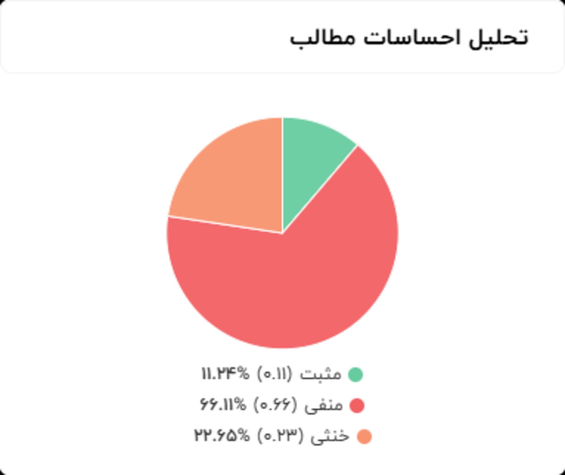 تحلیل احساسات مخاطبان در شبکه اجتماعی ایکس نسبت به اپلیکیشن برق من