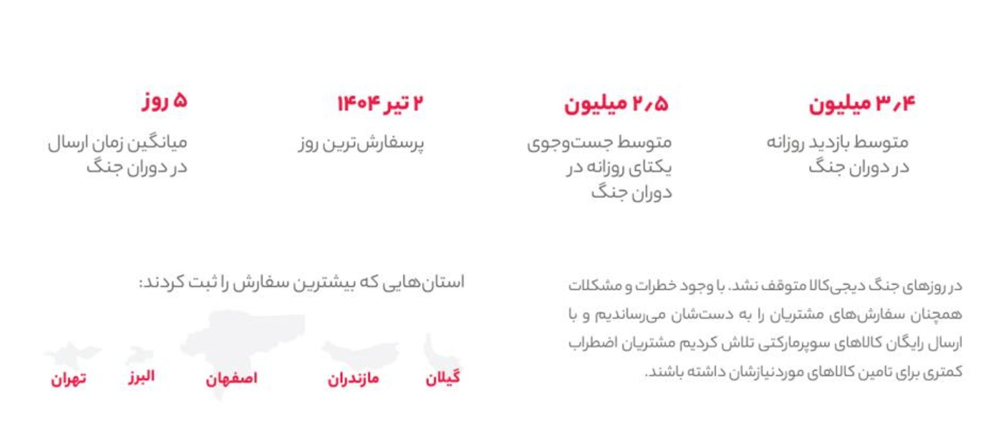 آمار روزهای جنگ دیجی‌کالا