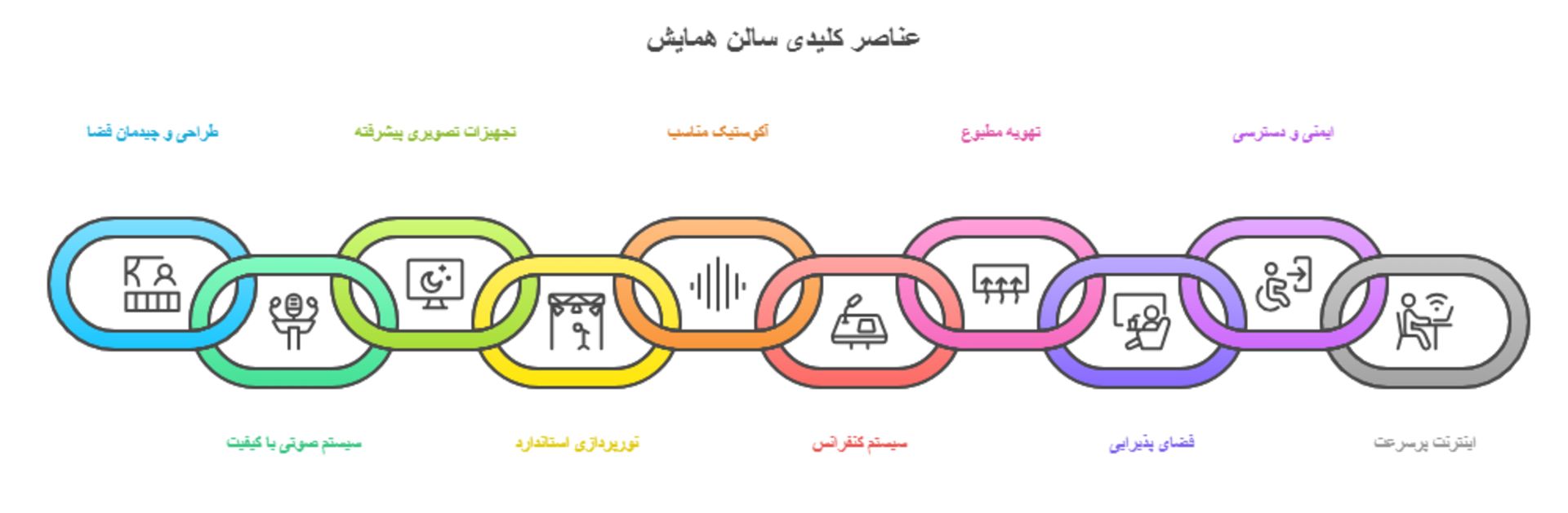 پدیده صدا و تصویر ایرانیان