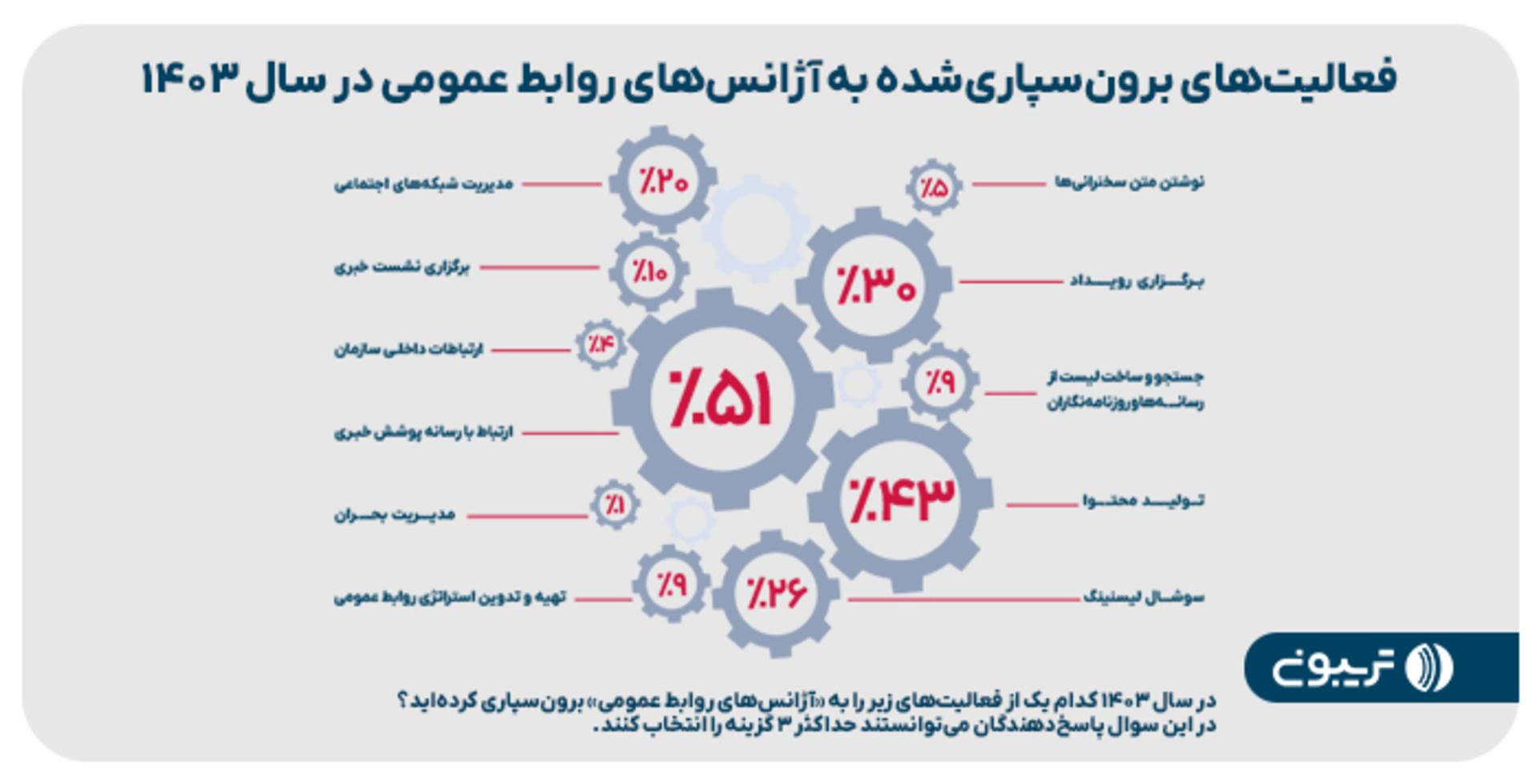 تریبون