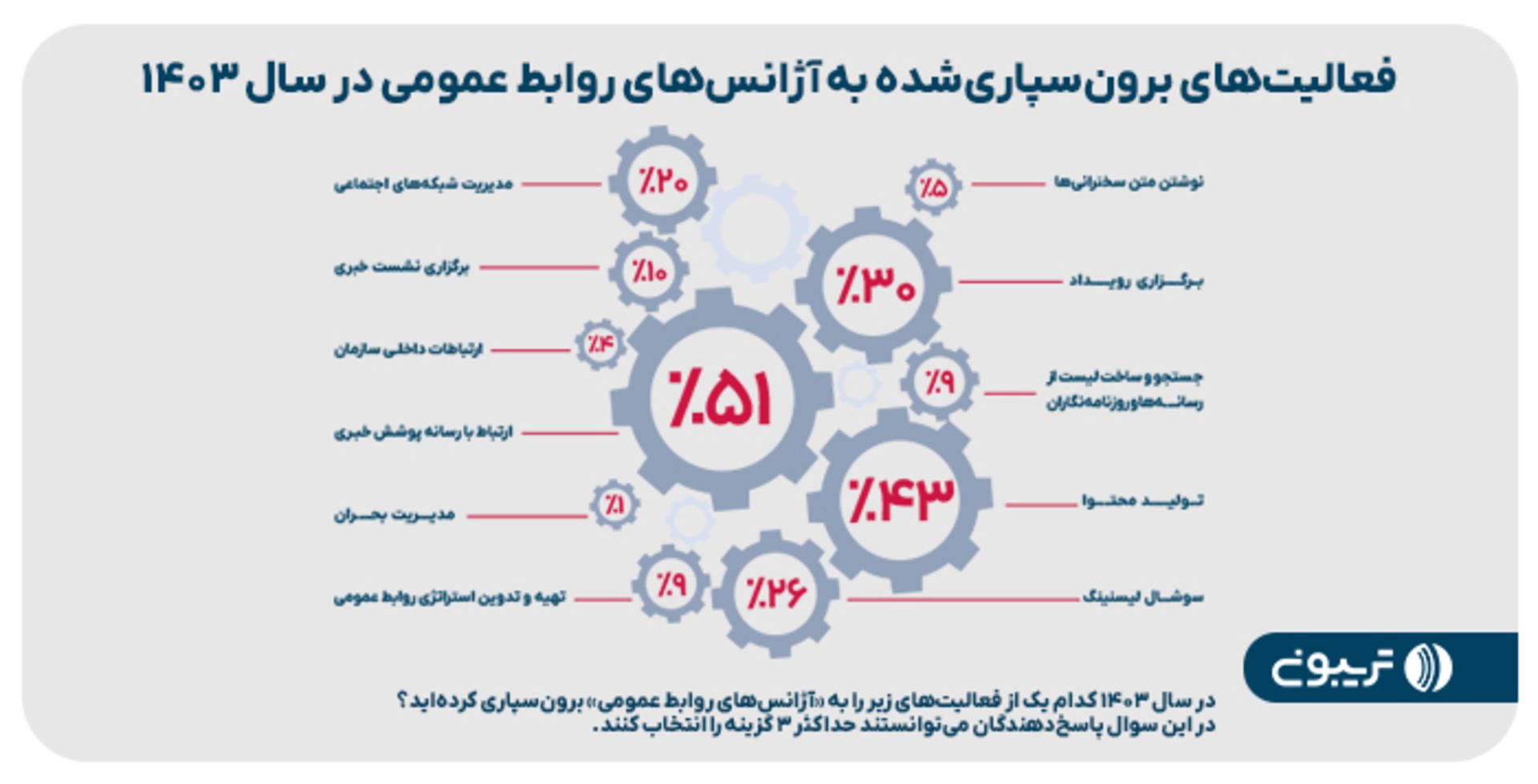 تریبون