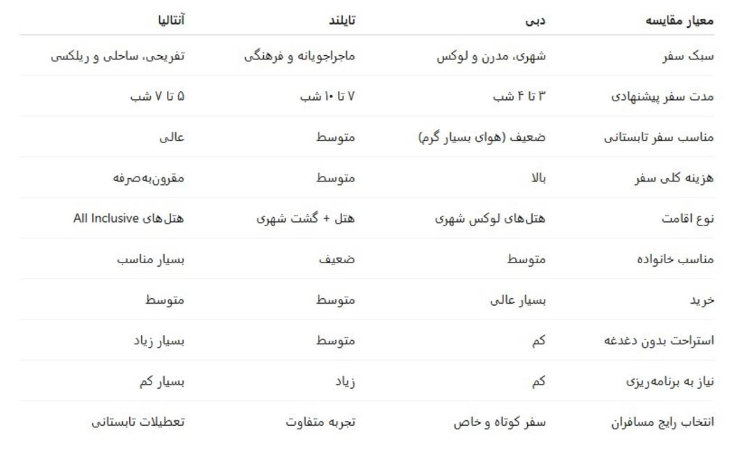 سلام پرواز